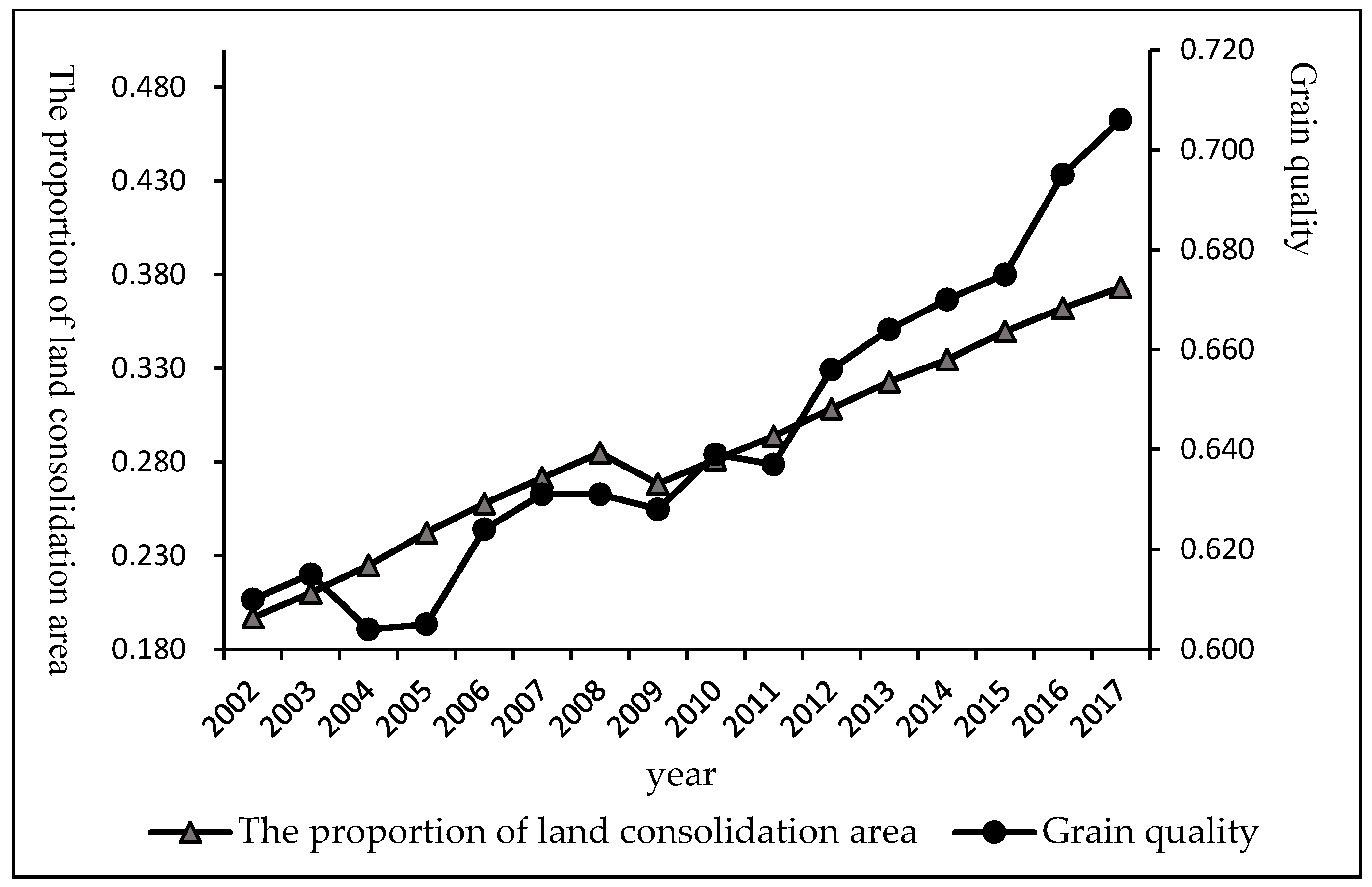 Agriculture 13 01702 g002