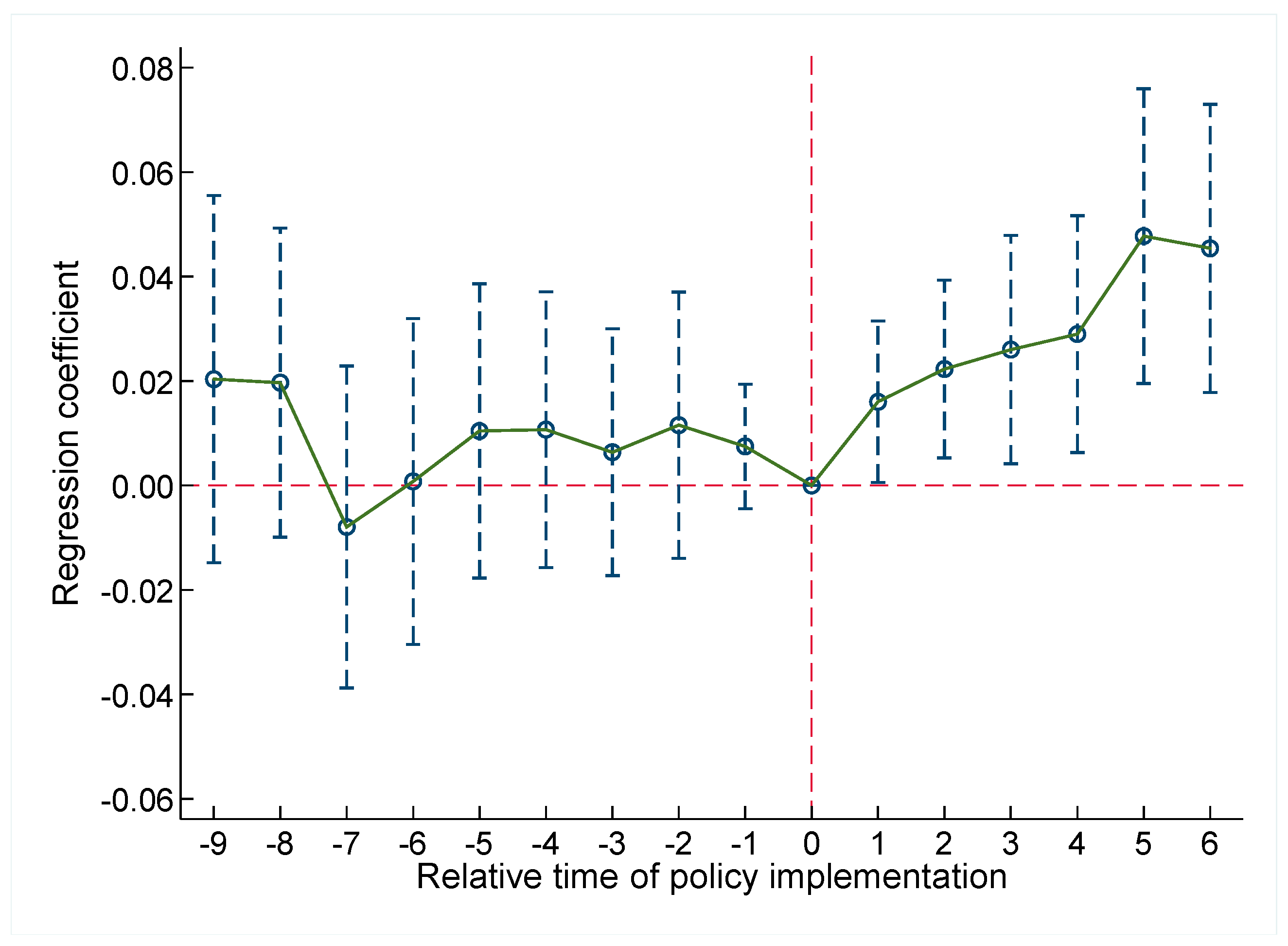 Agriculture 13 01702 g003