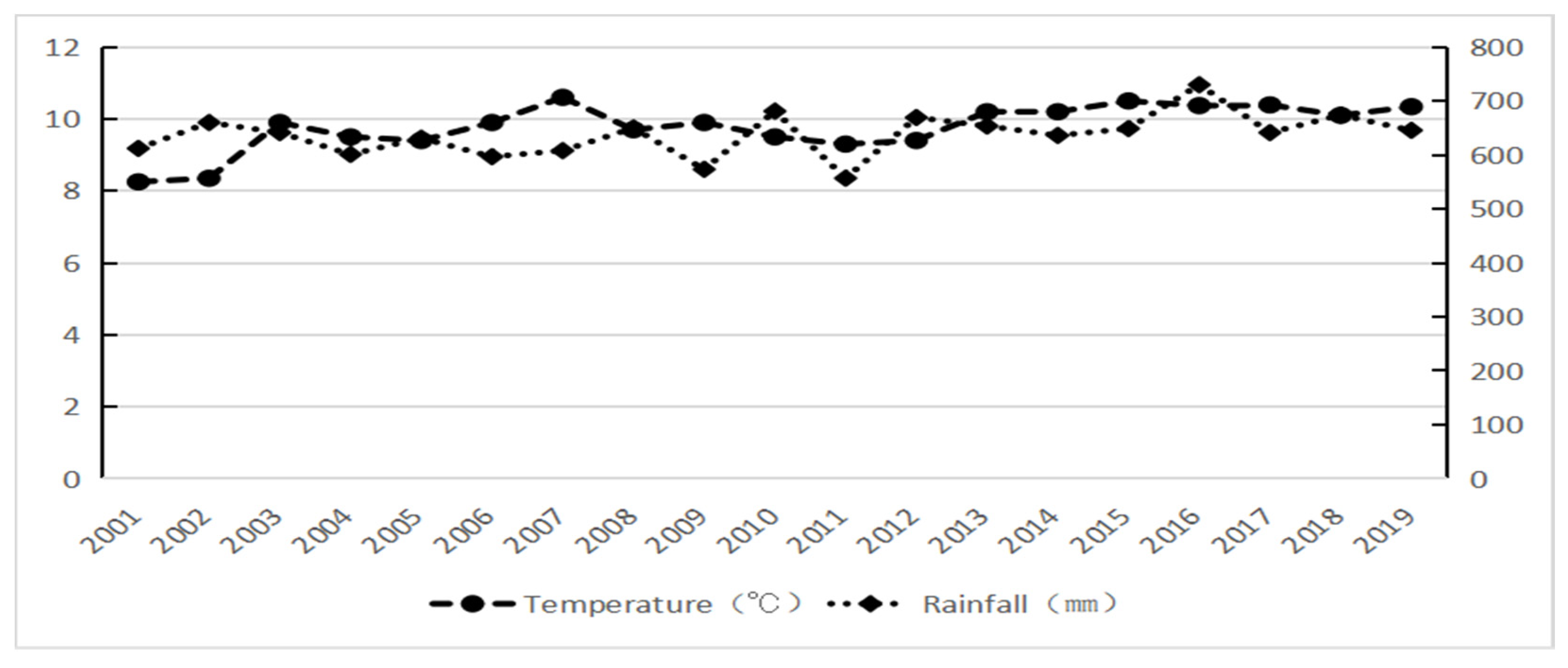 Agriculture 13 01703 g001