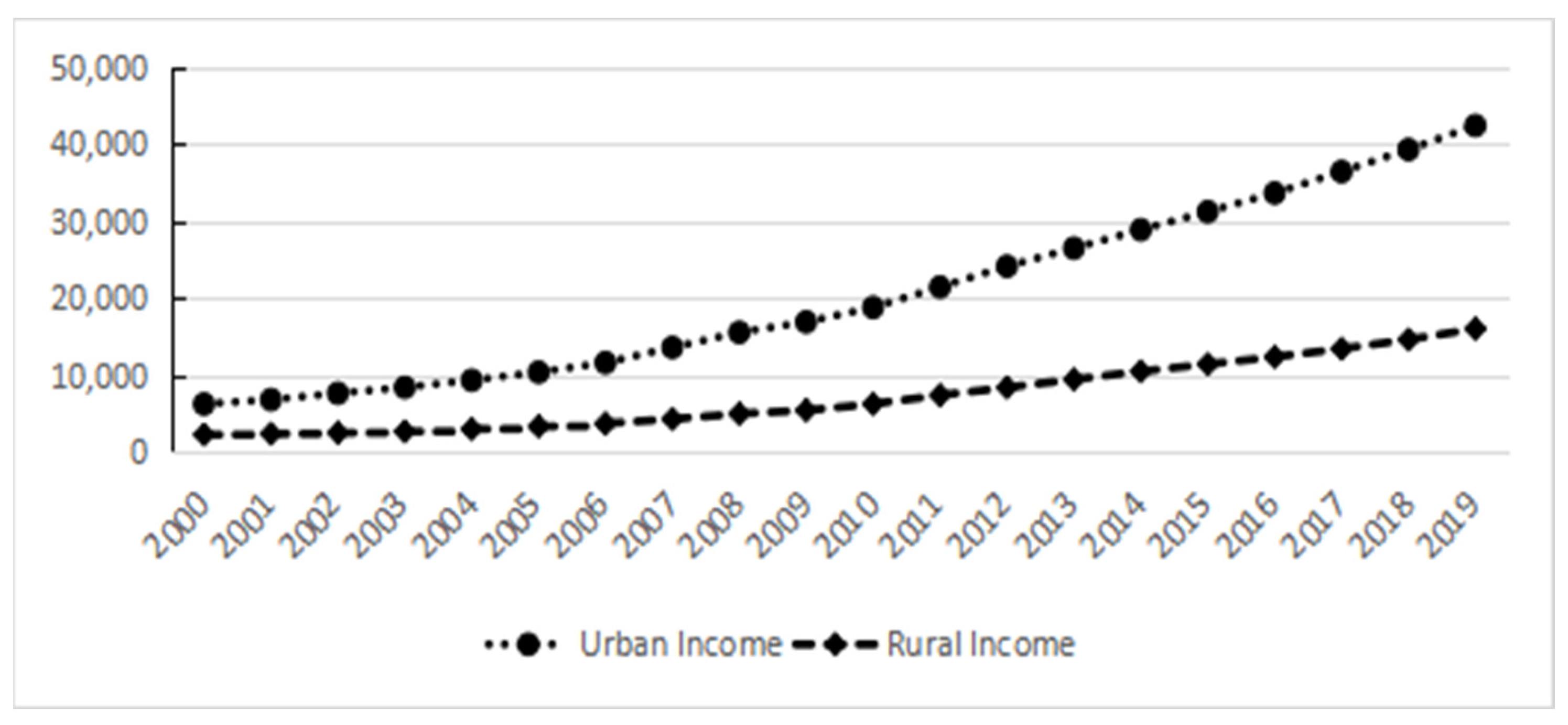 Agriculture 13 01703 g002