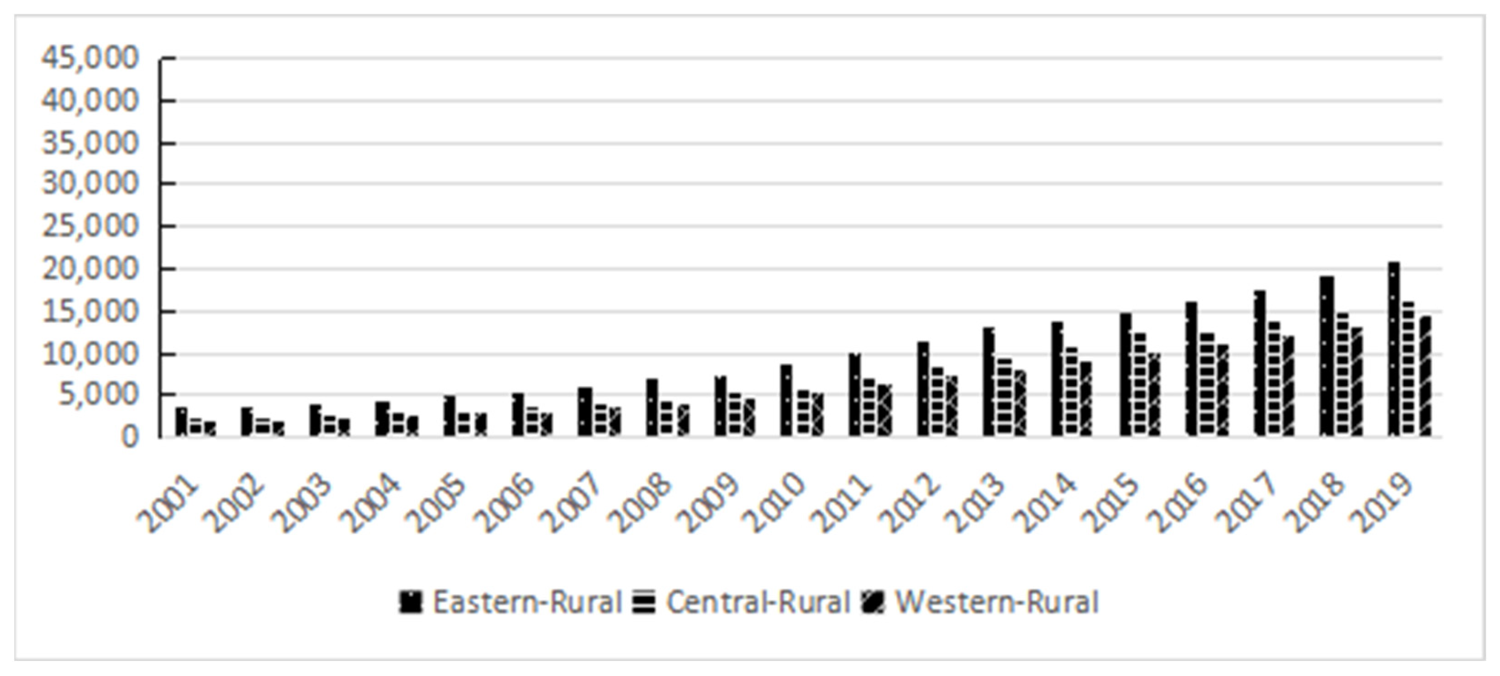 Agriculture 13 01703 g004