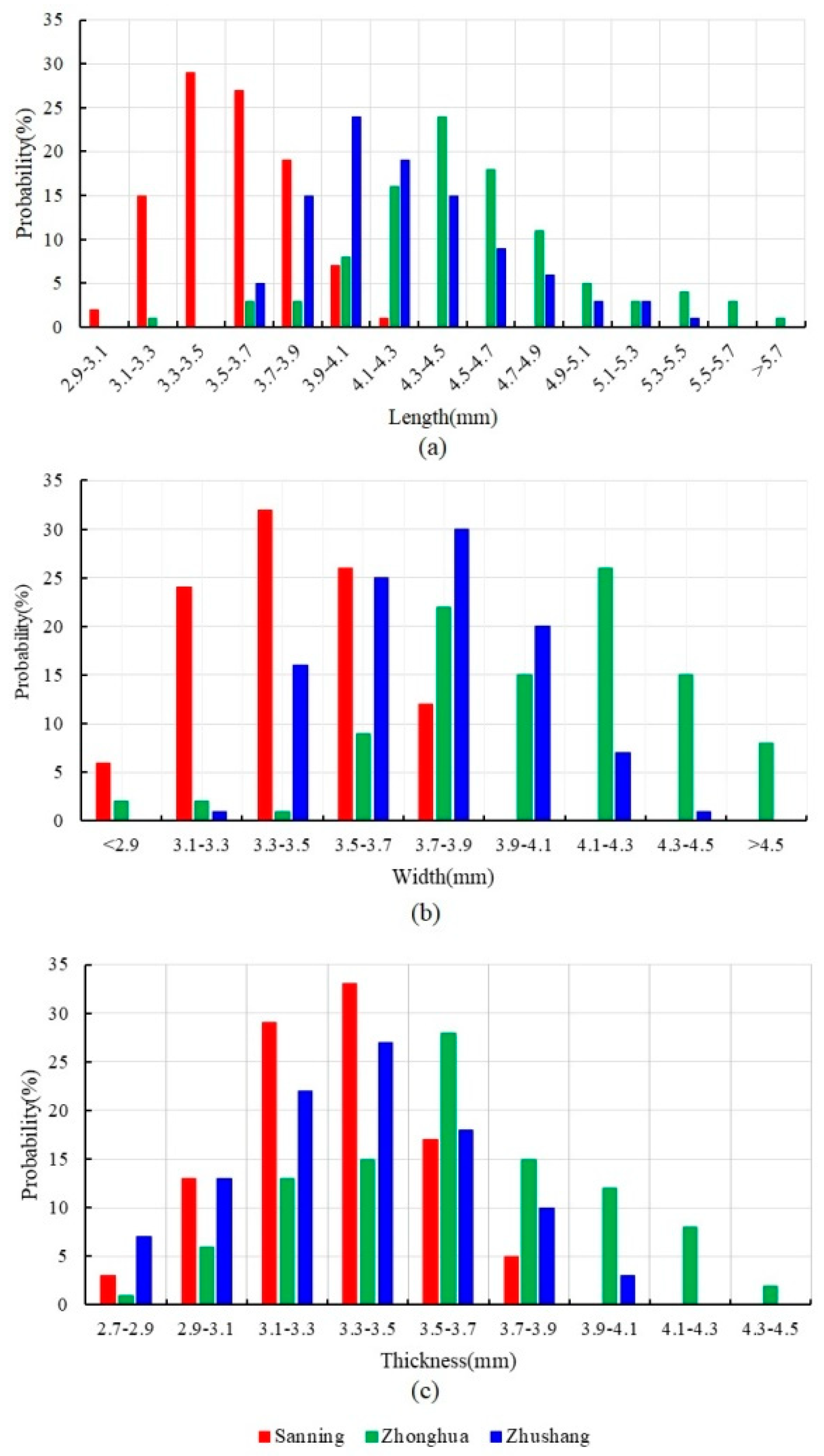 Agriculture 13 01704 g001