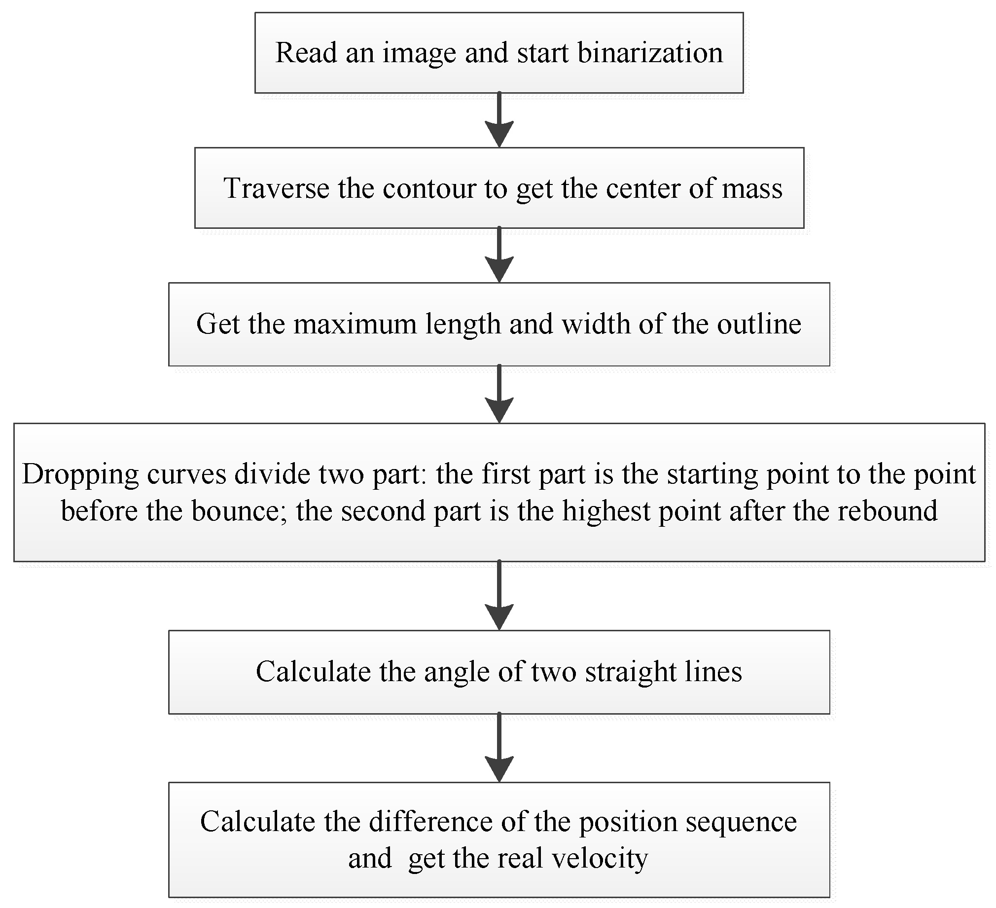 Agriculture 13 01704 g004