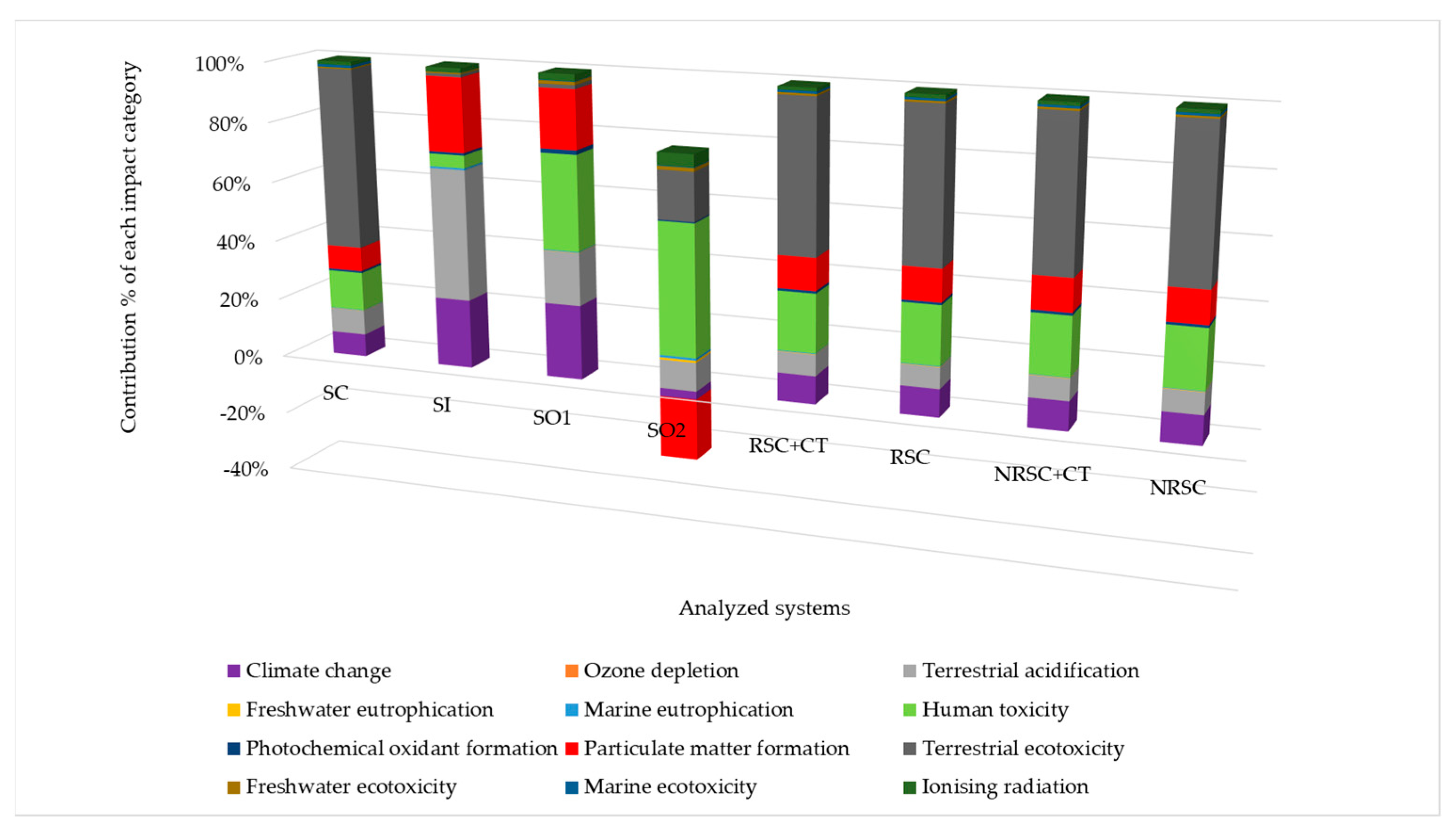Agriculture 13 01705 g002