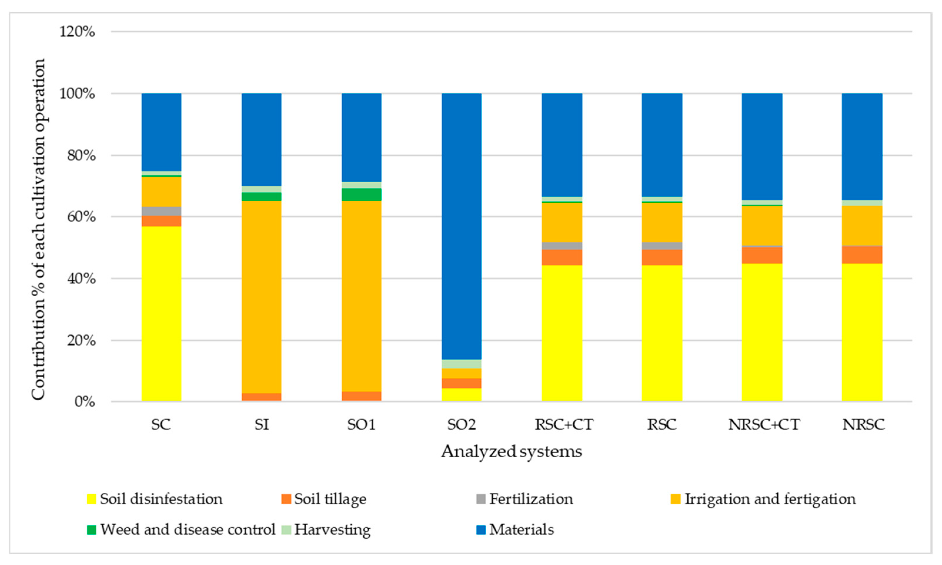 Agriculture 13 01705 g003