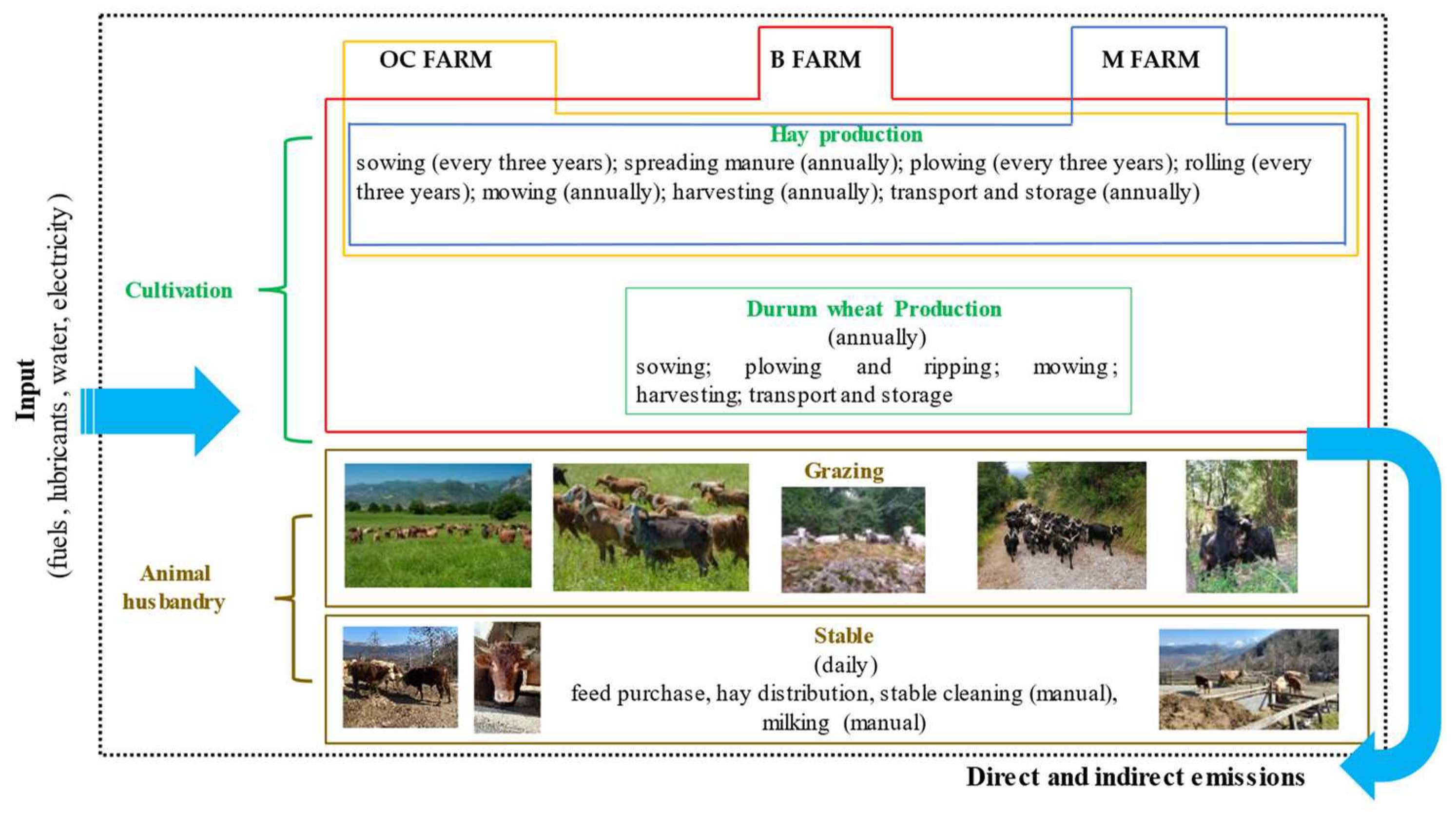 Agriculture 13 01708 g001