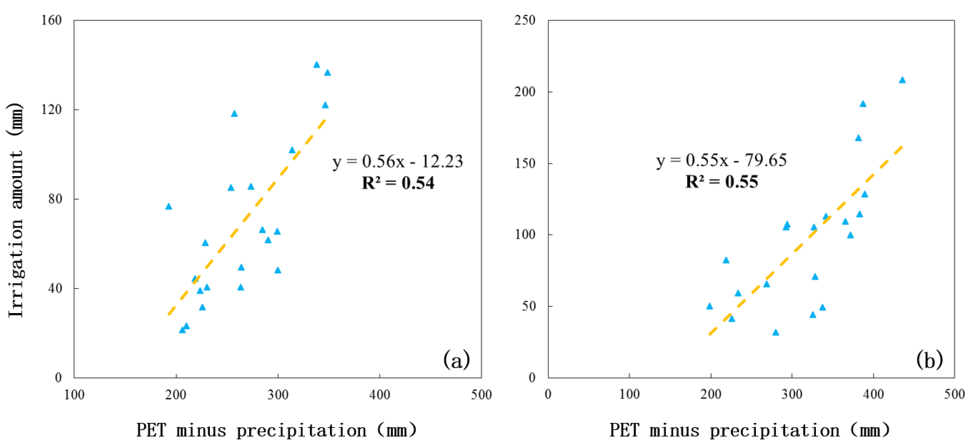 Agriculture 13 01709 g008