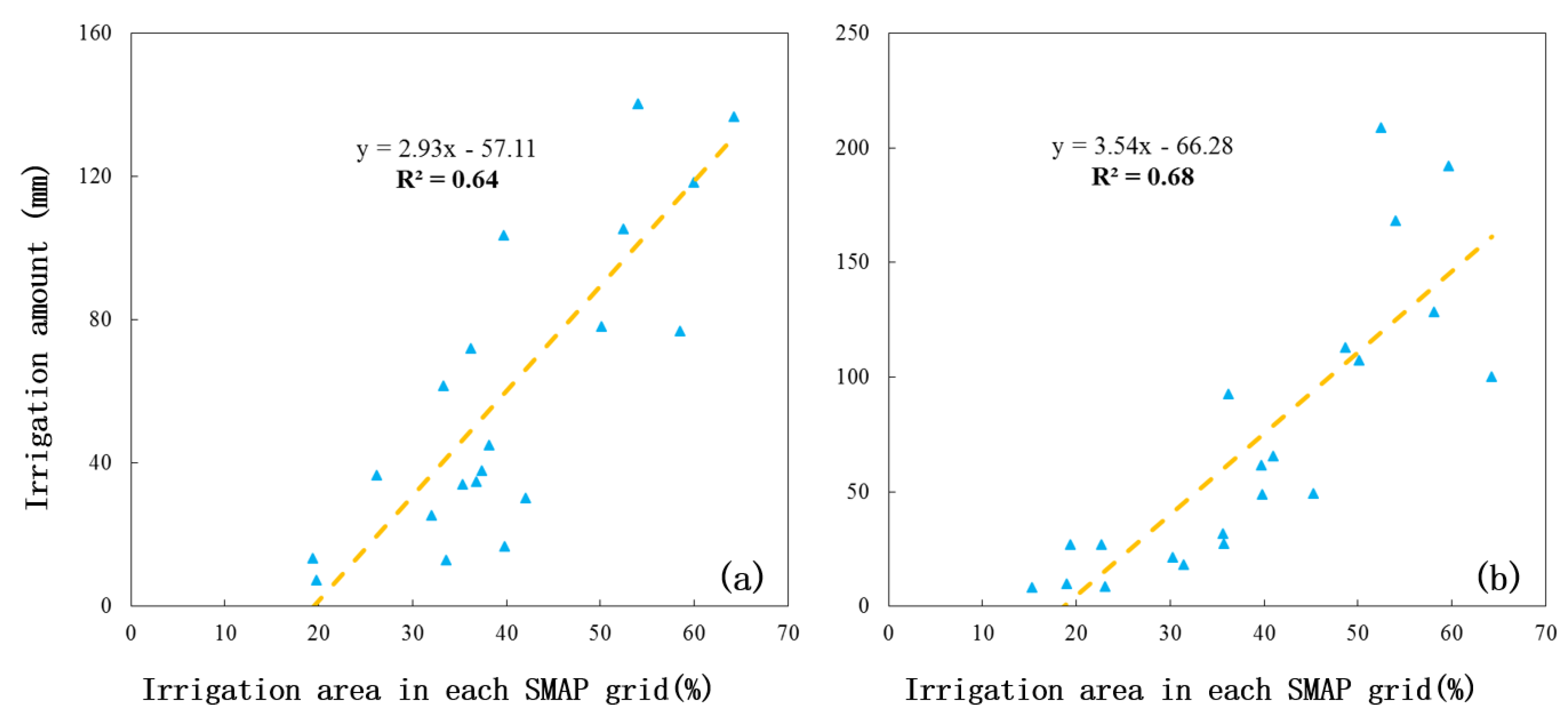 Agriculture 13 01709 g010