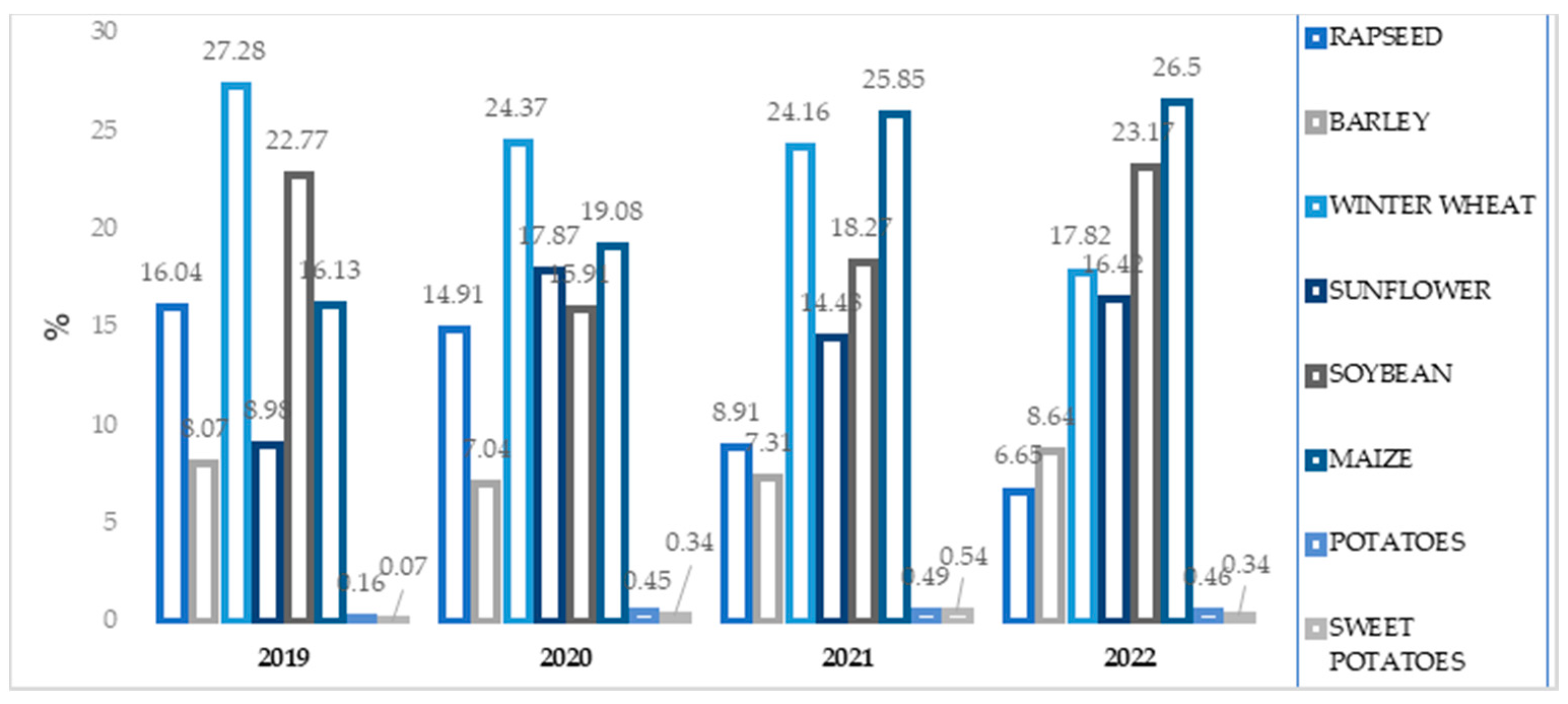Agriculture 13 01712 g002