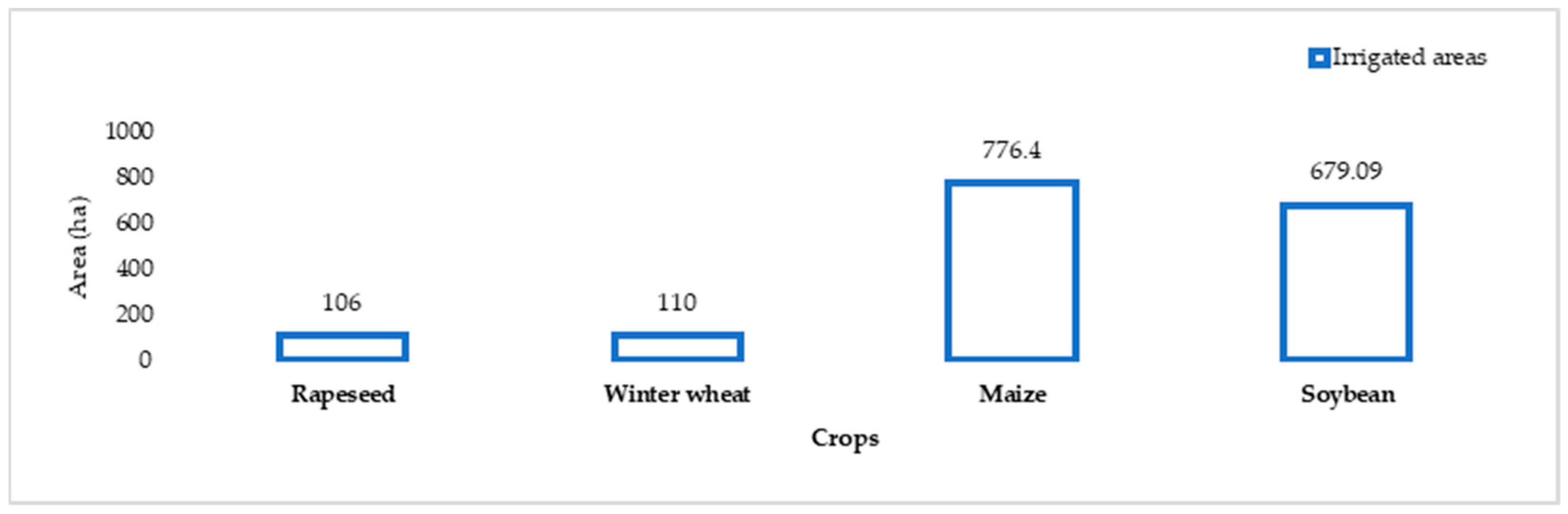 Agriculture 13 01712 g003