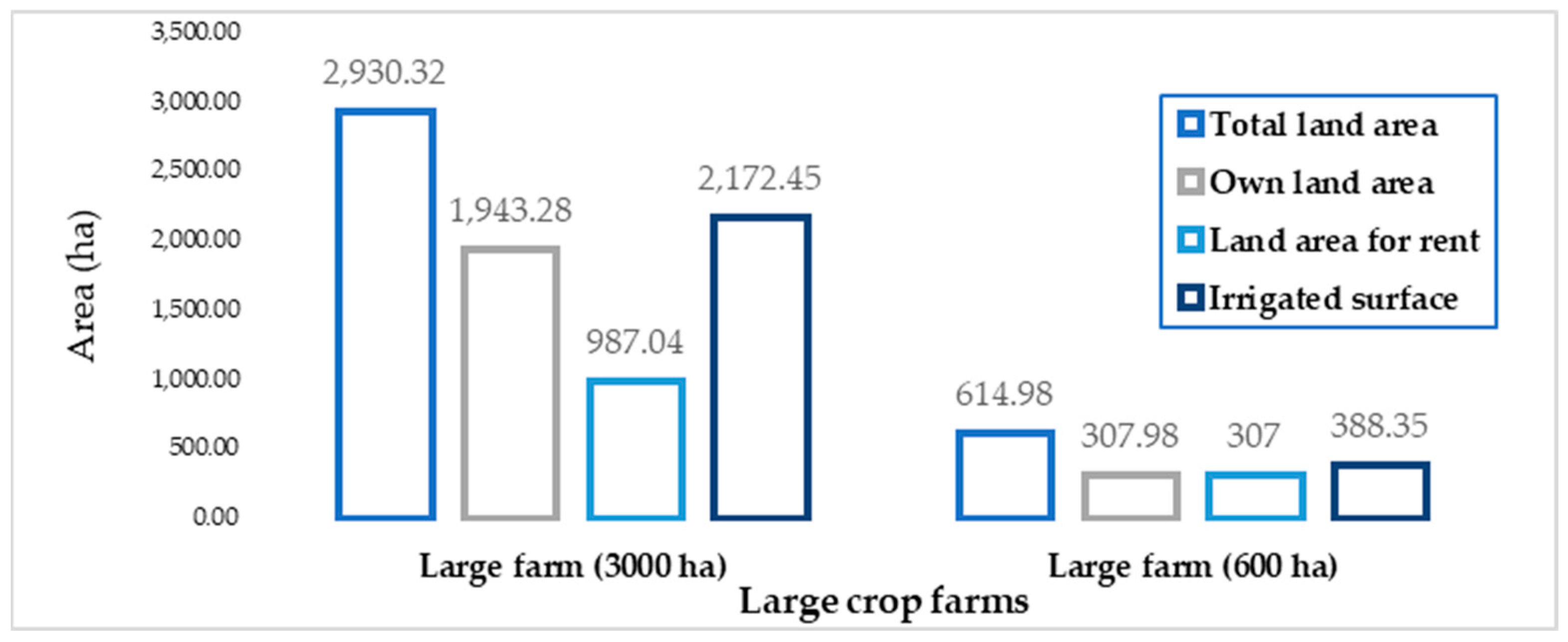 Agriculture 13 01712 g004