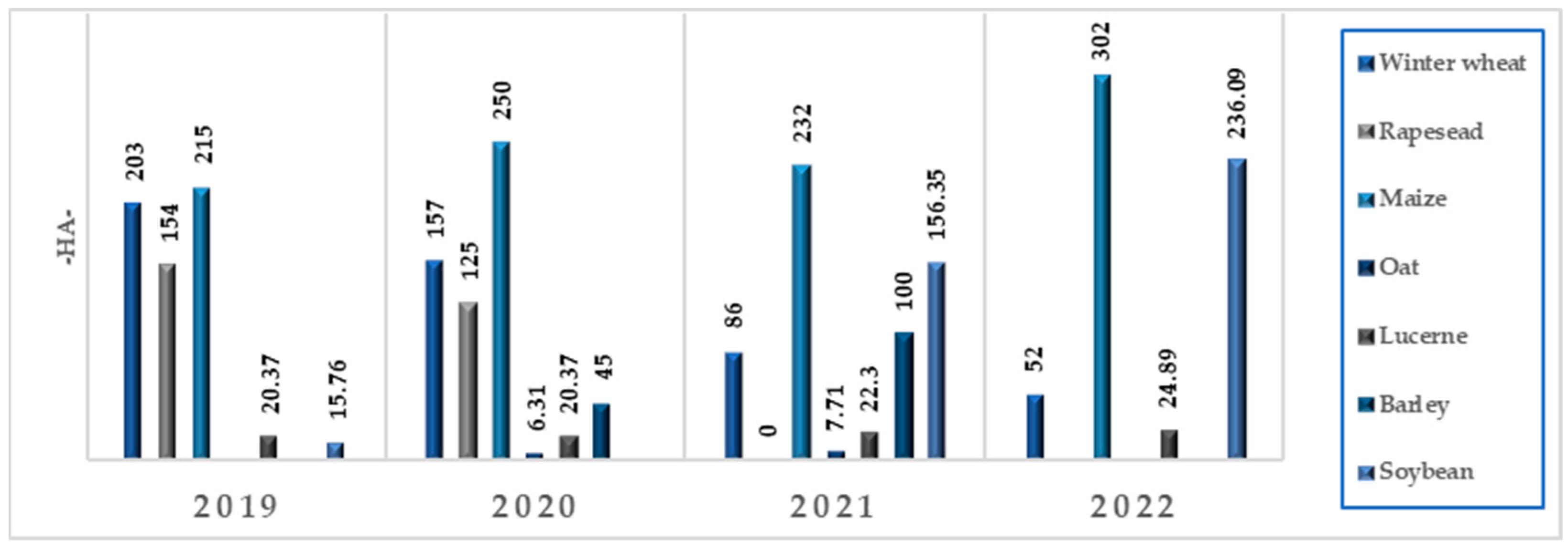 Agriculture 13 01712 g005