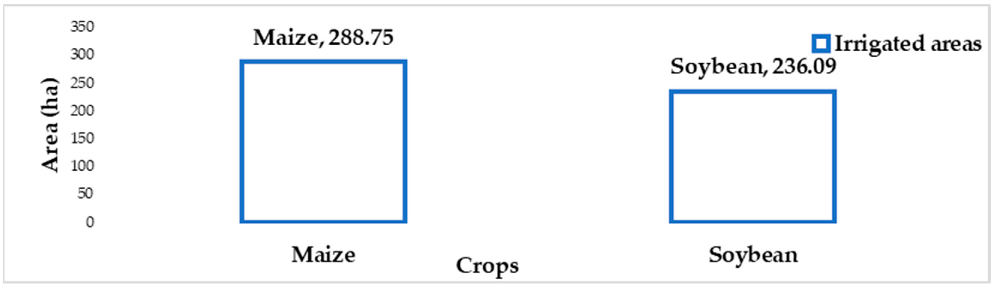 Agriculture 13 01712 g006