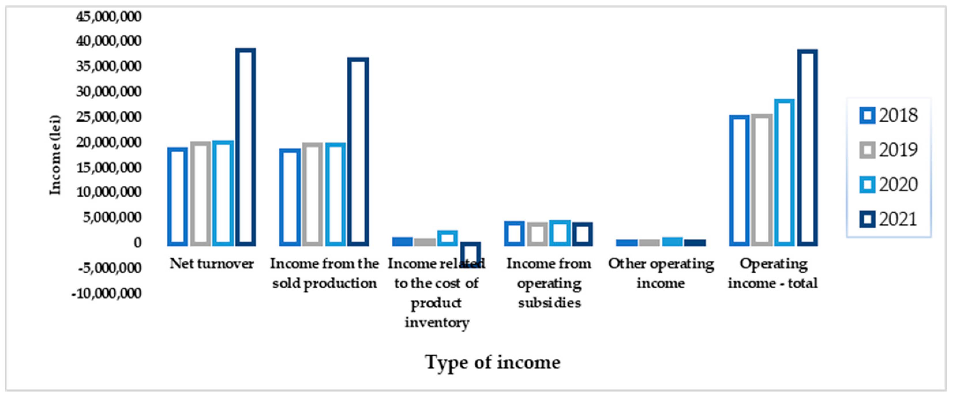 Agriculture 13 01712 g007