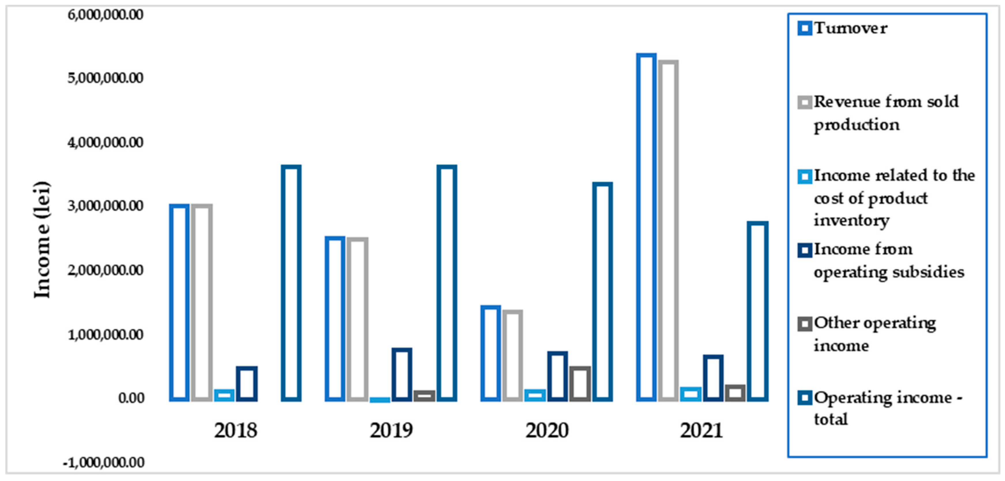 Agriculture 13 01712 g009