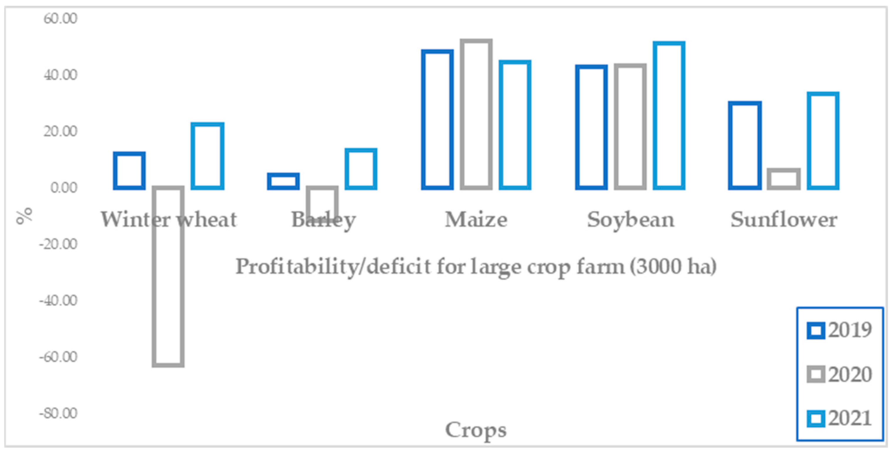 Agriculture 13 01712 g011