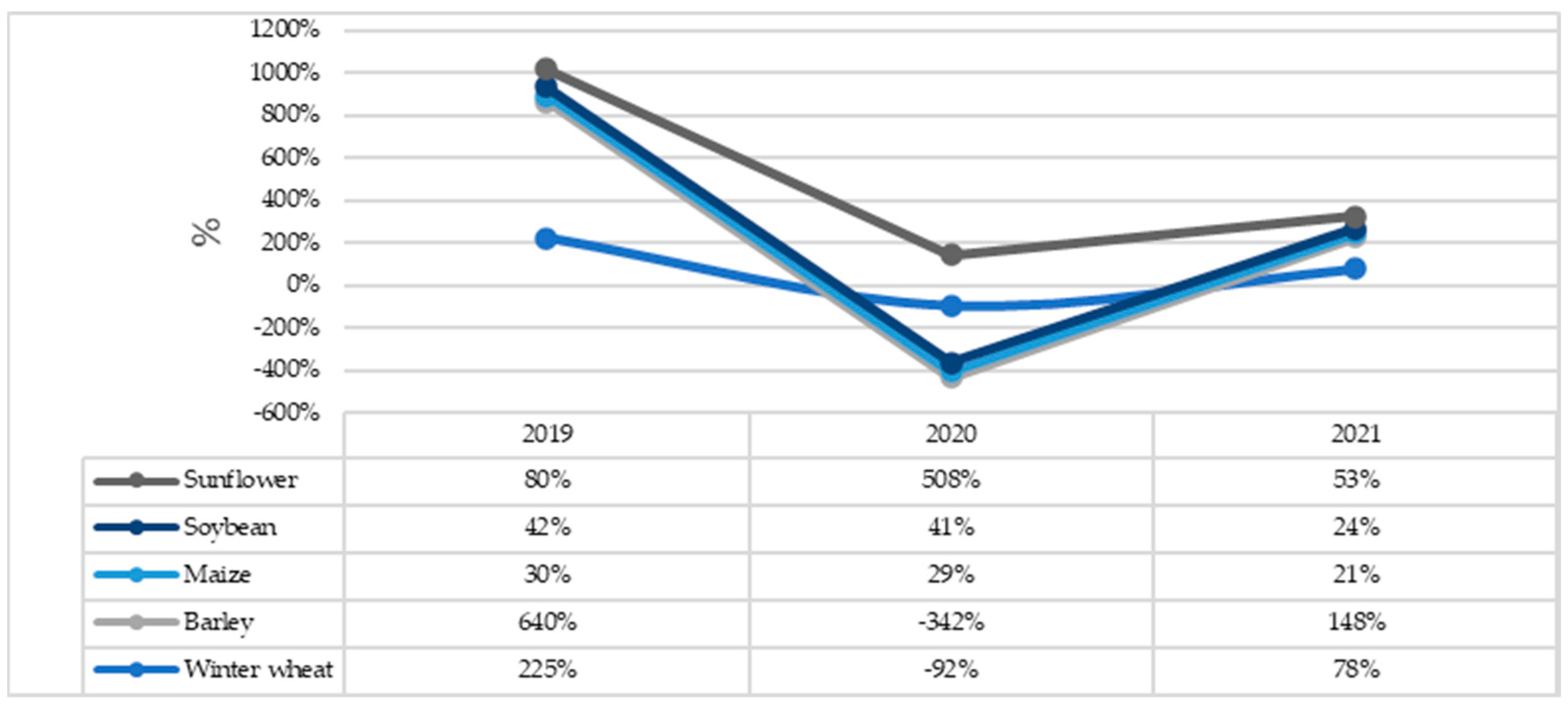 Agriculture 13 01712 g012