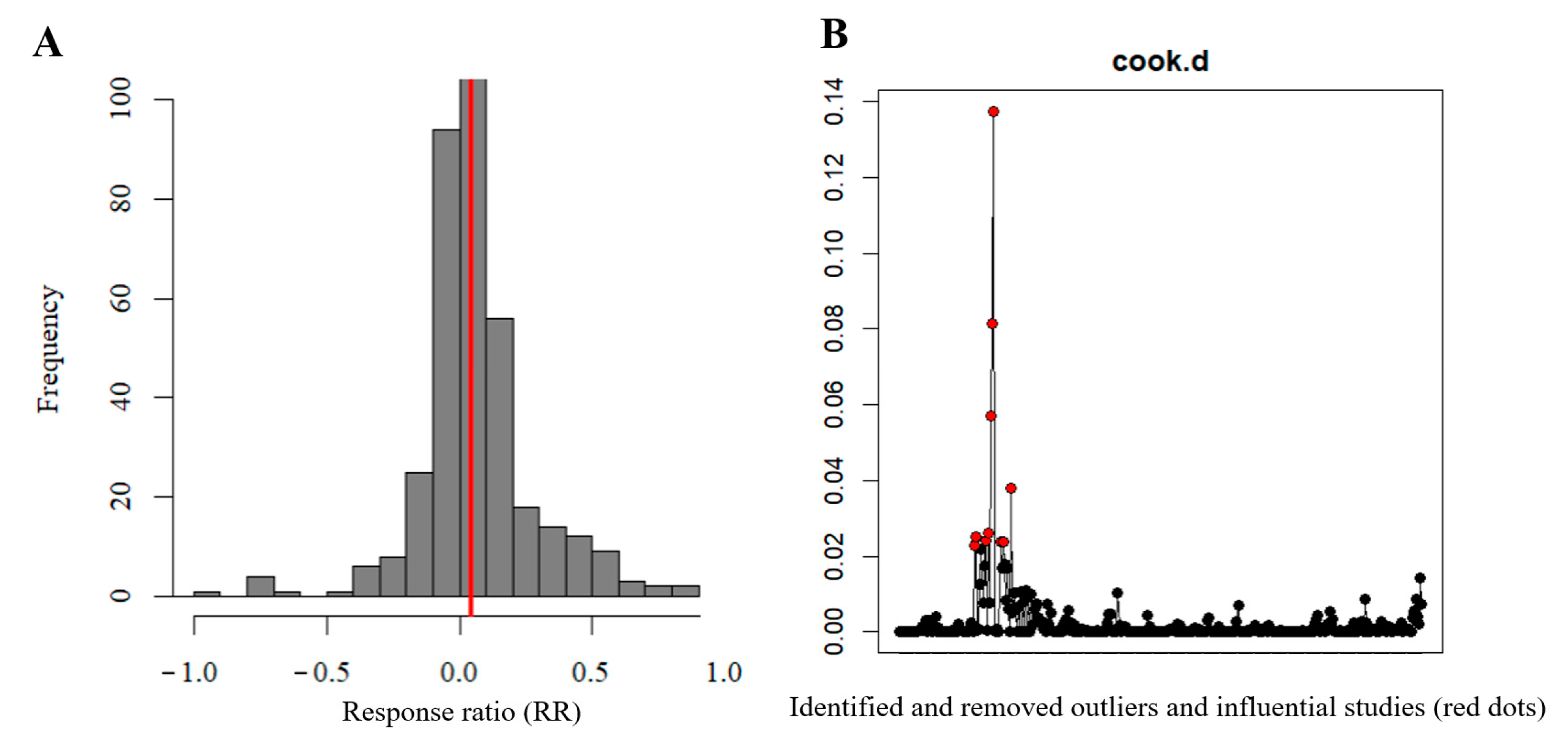 Agriculture 13 01714 g003