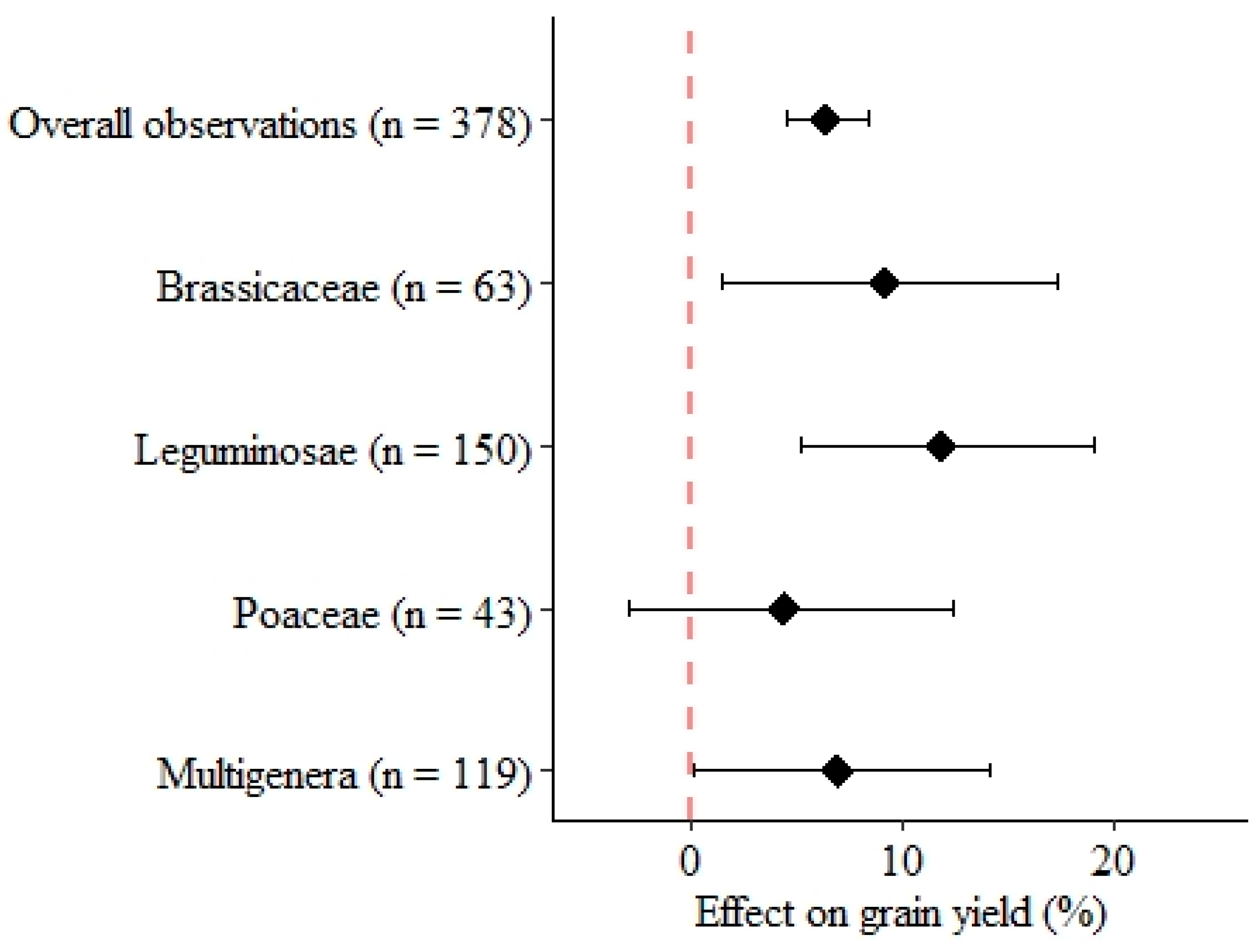 Agriculture 13 01714 g004