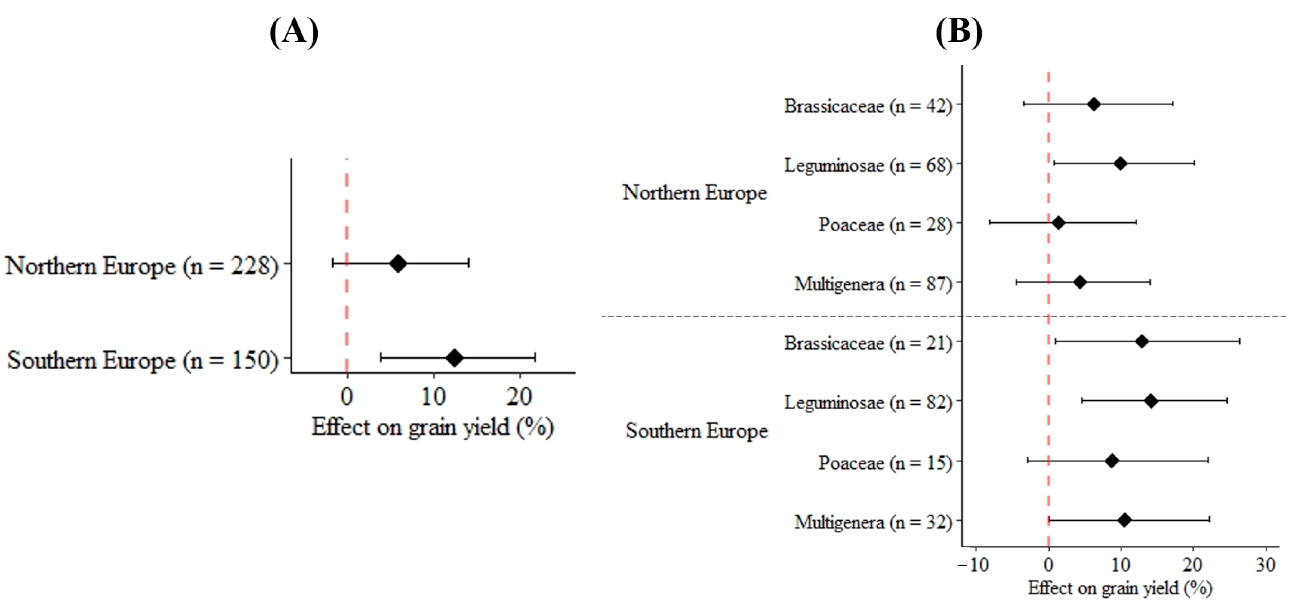 Agriculture 13 01714 g005