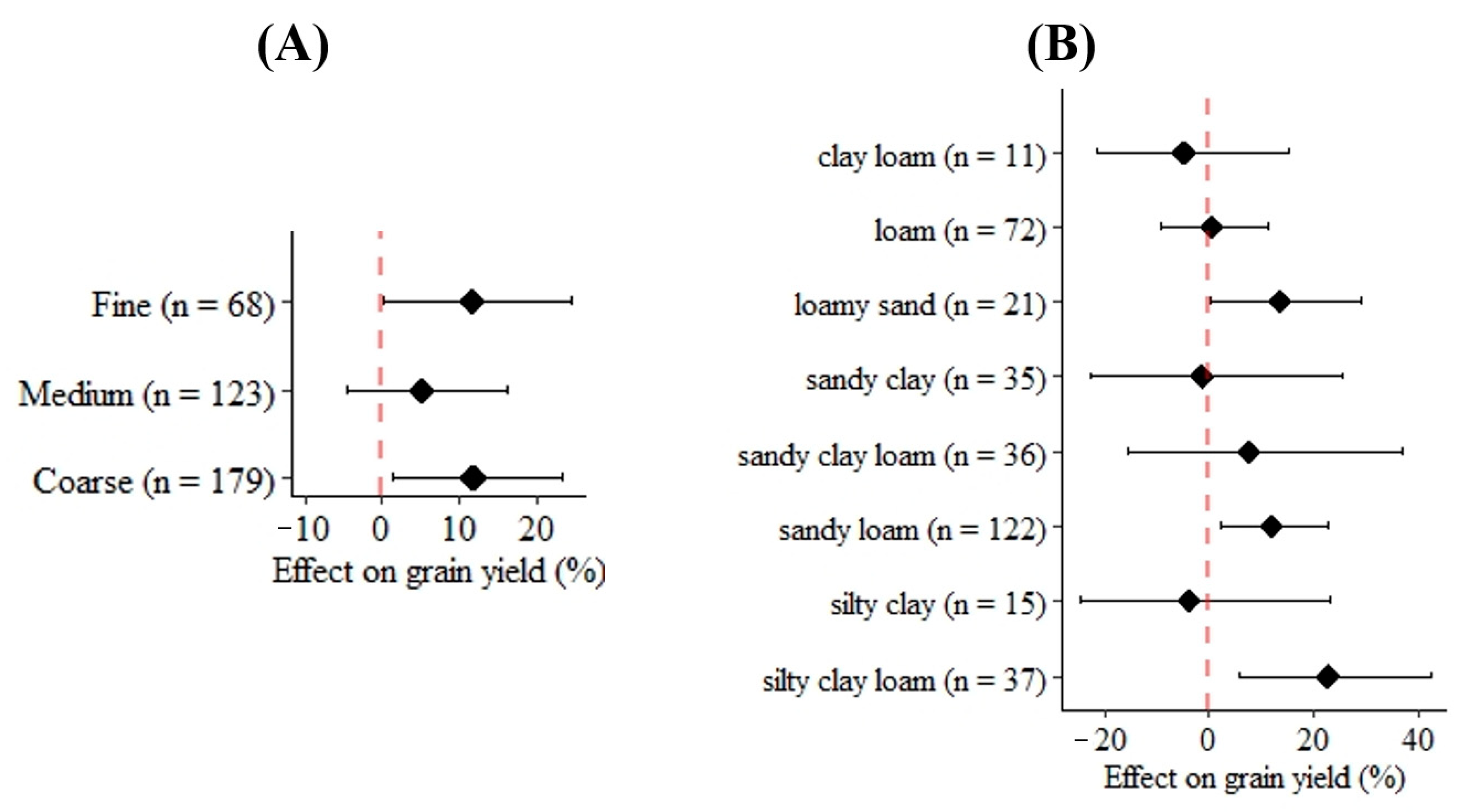 Agriculture 13 01714 g006