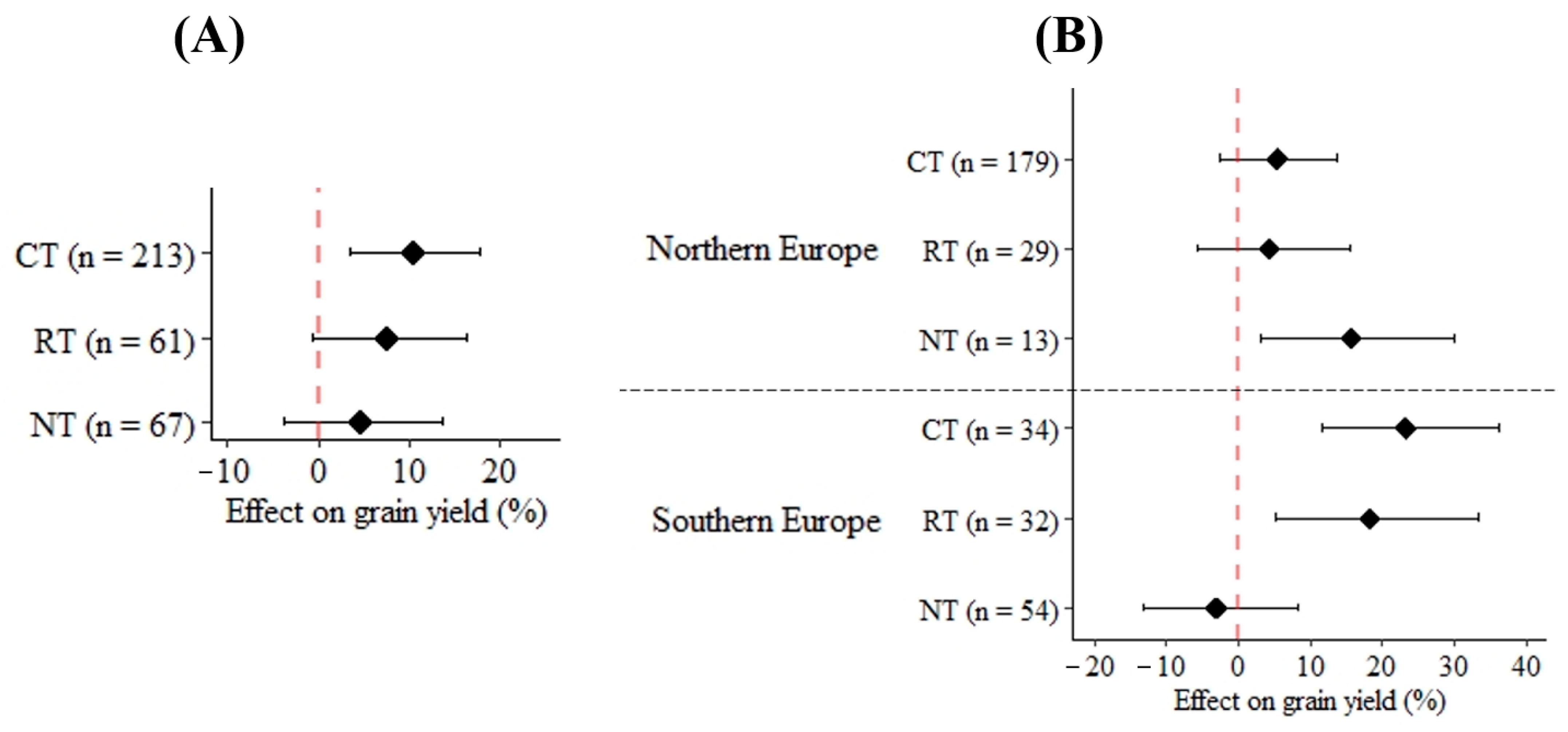 Agriculture 13 01714 g007
