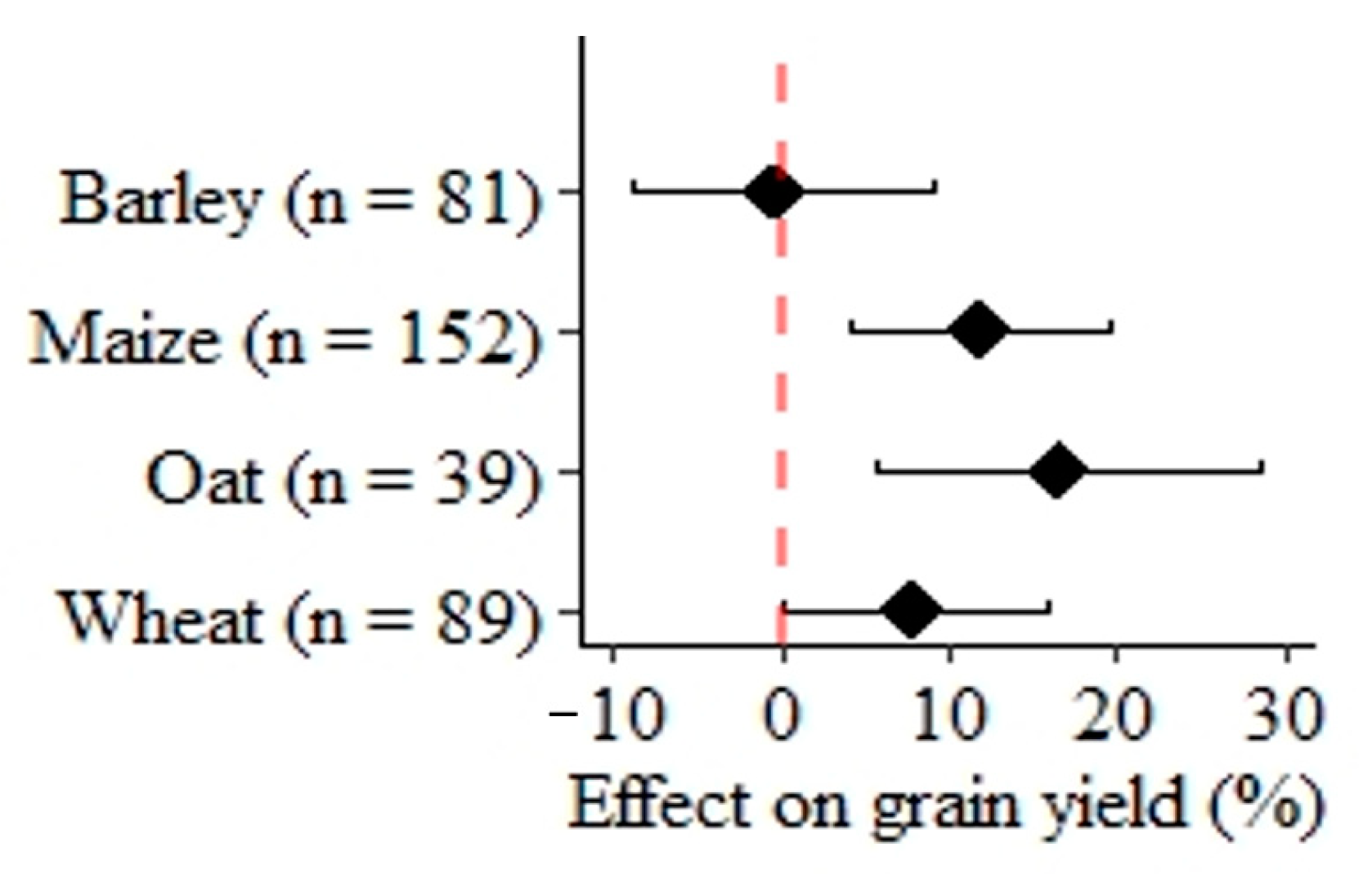 Agriculture 13 01714 g008