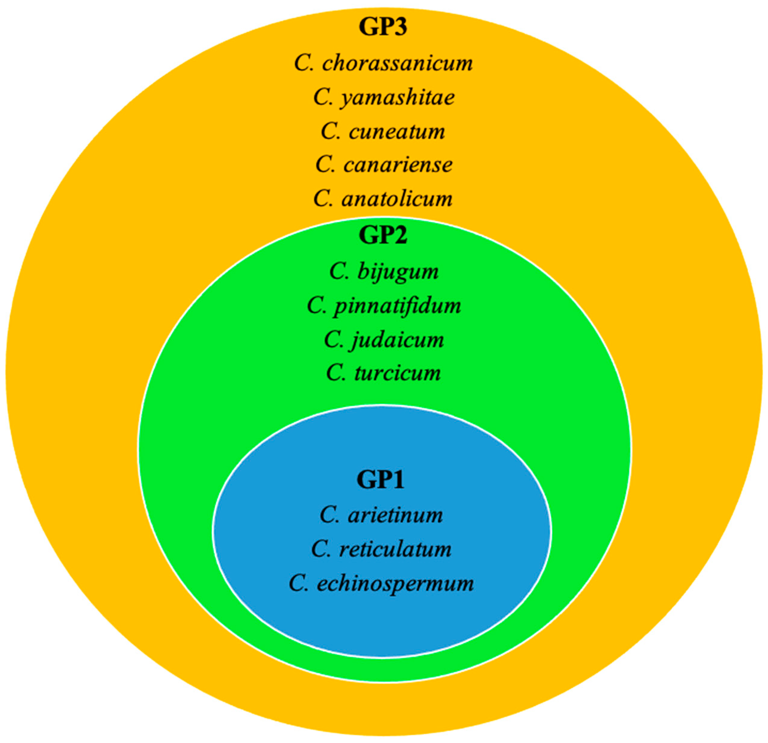 Agriculture 13 01721 g001 Agriculture 13 01721 g001