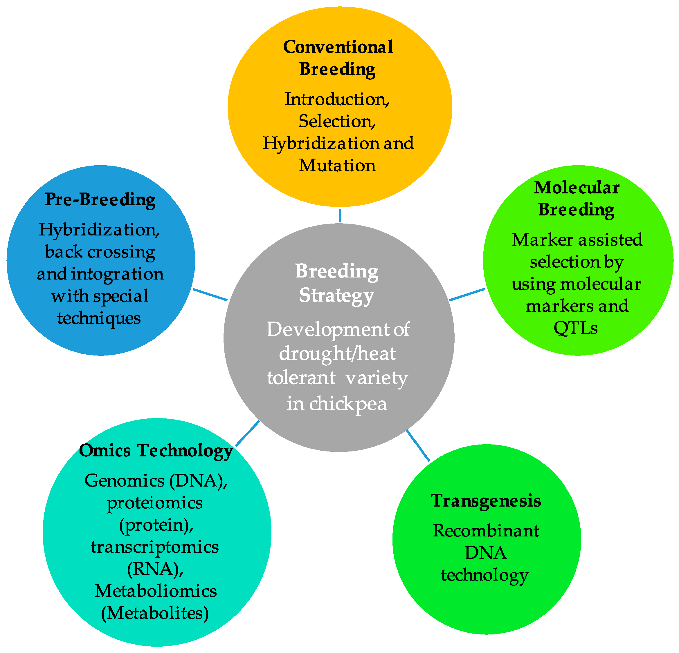 Agriculture 13 01721 g005 Agriculture 13 01721 g005