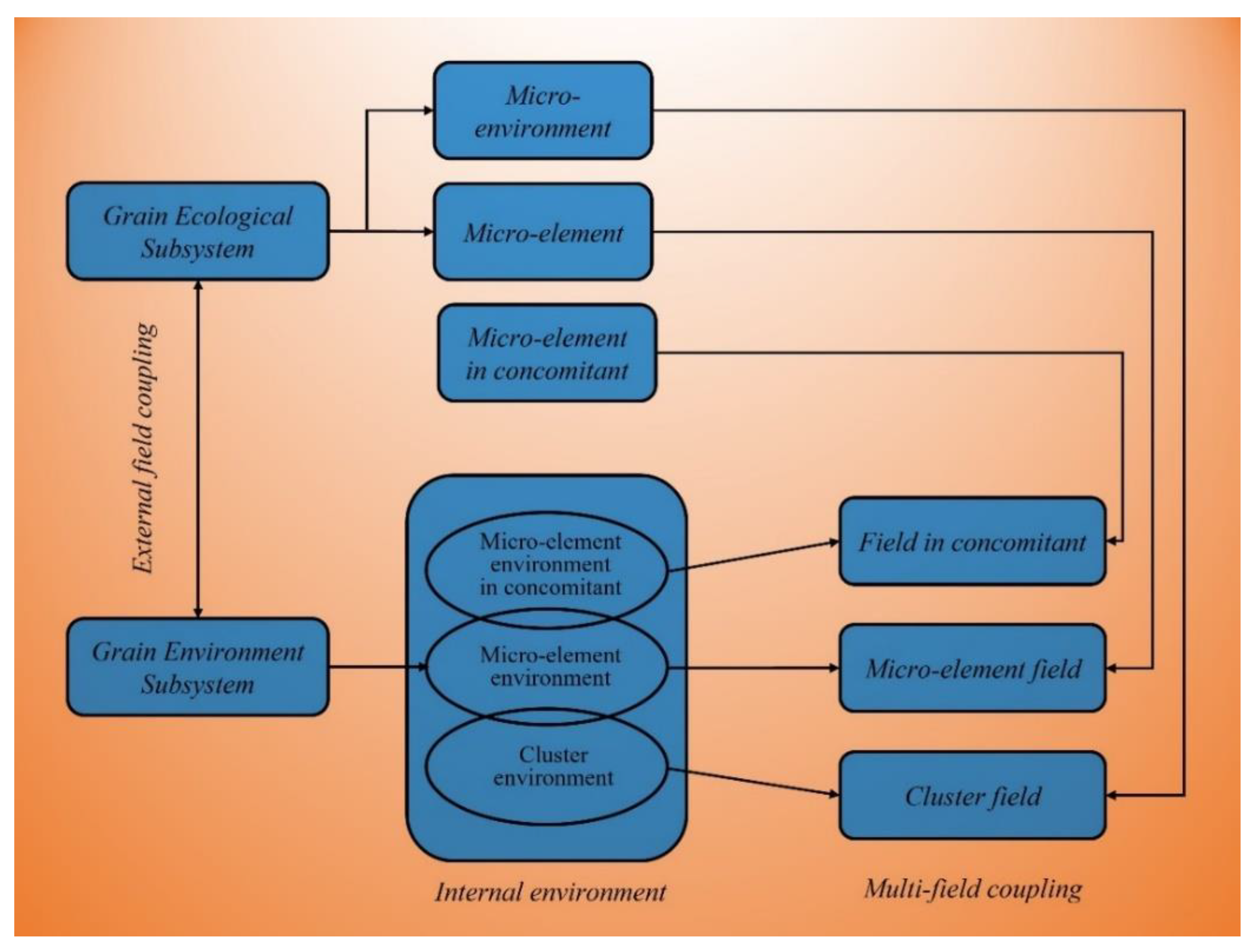 Agriculture 13 01724 g003