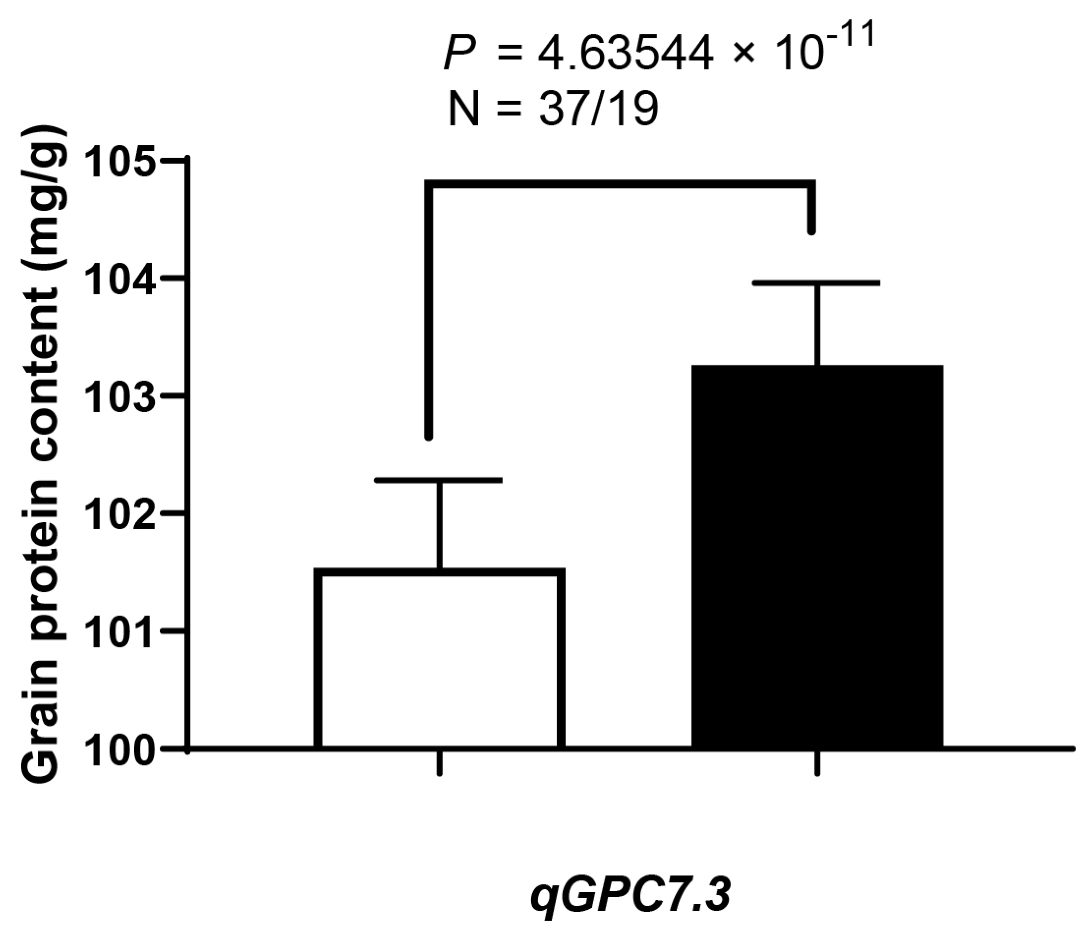 Agriculture 13 01725 g004