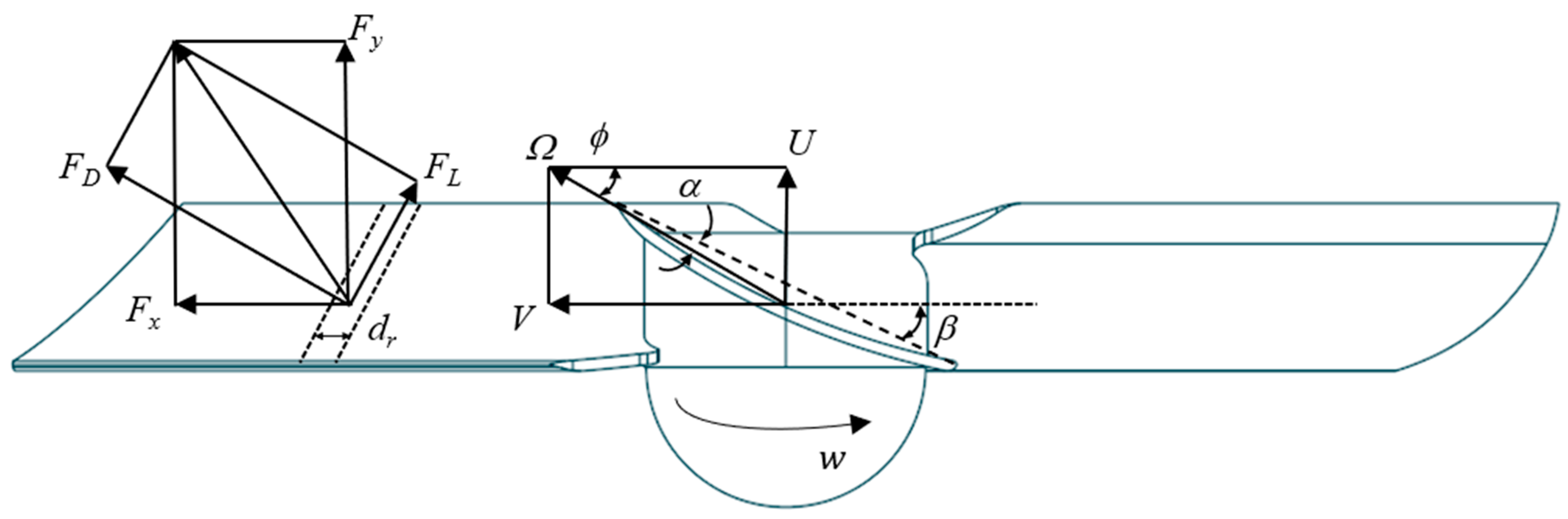 Agriculture 13 01726 g001