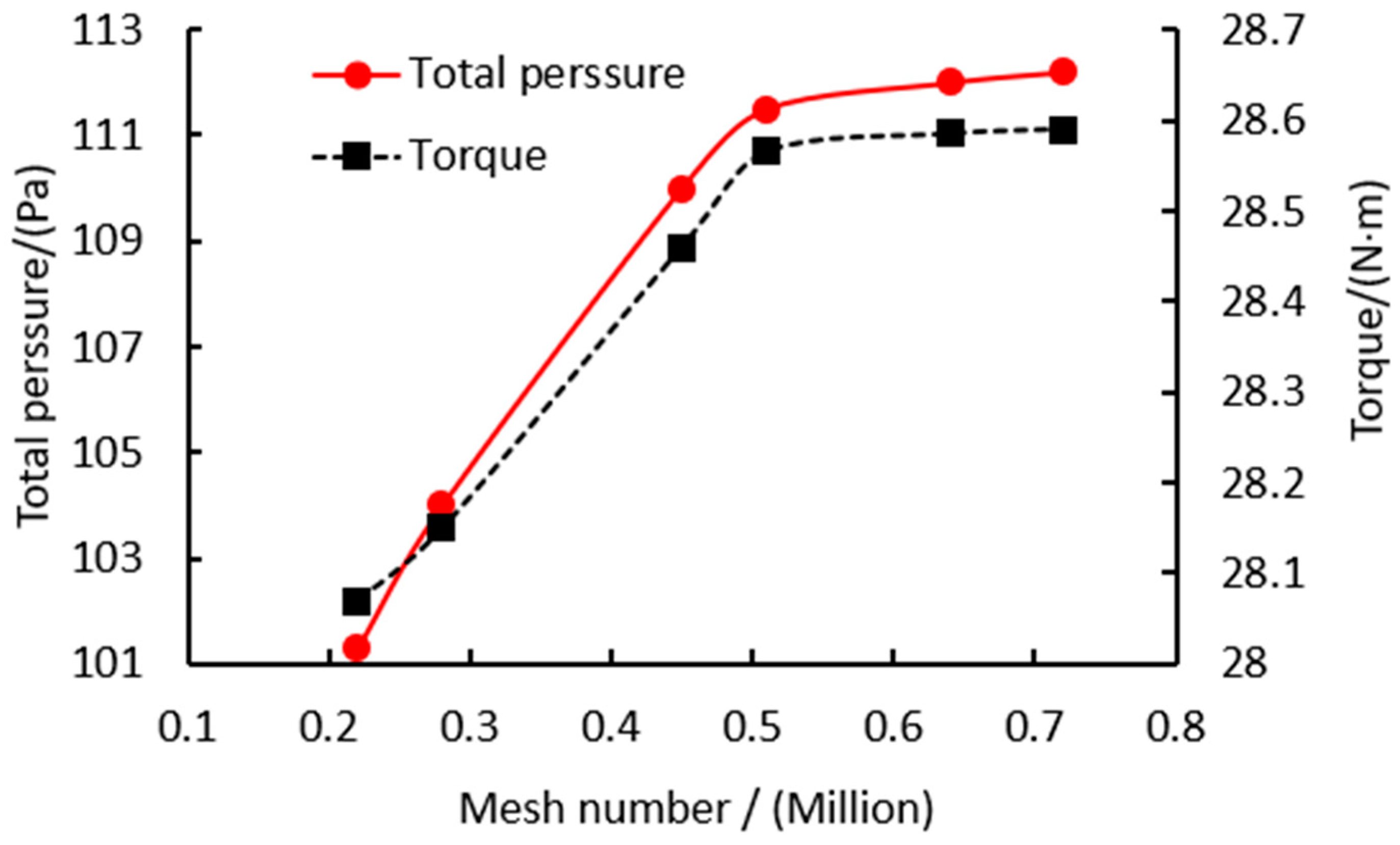 Agriculture 13 01726 g002