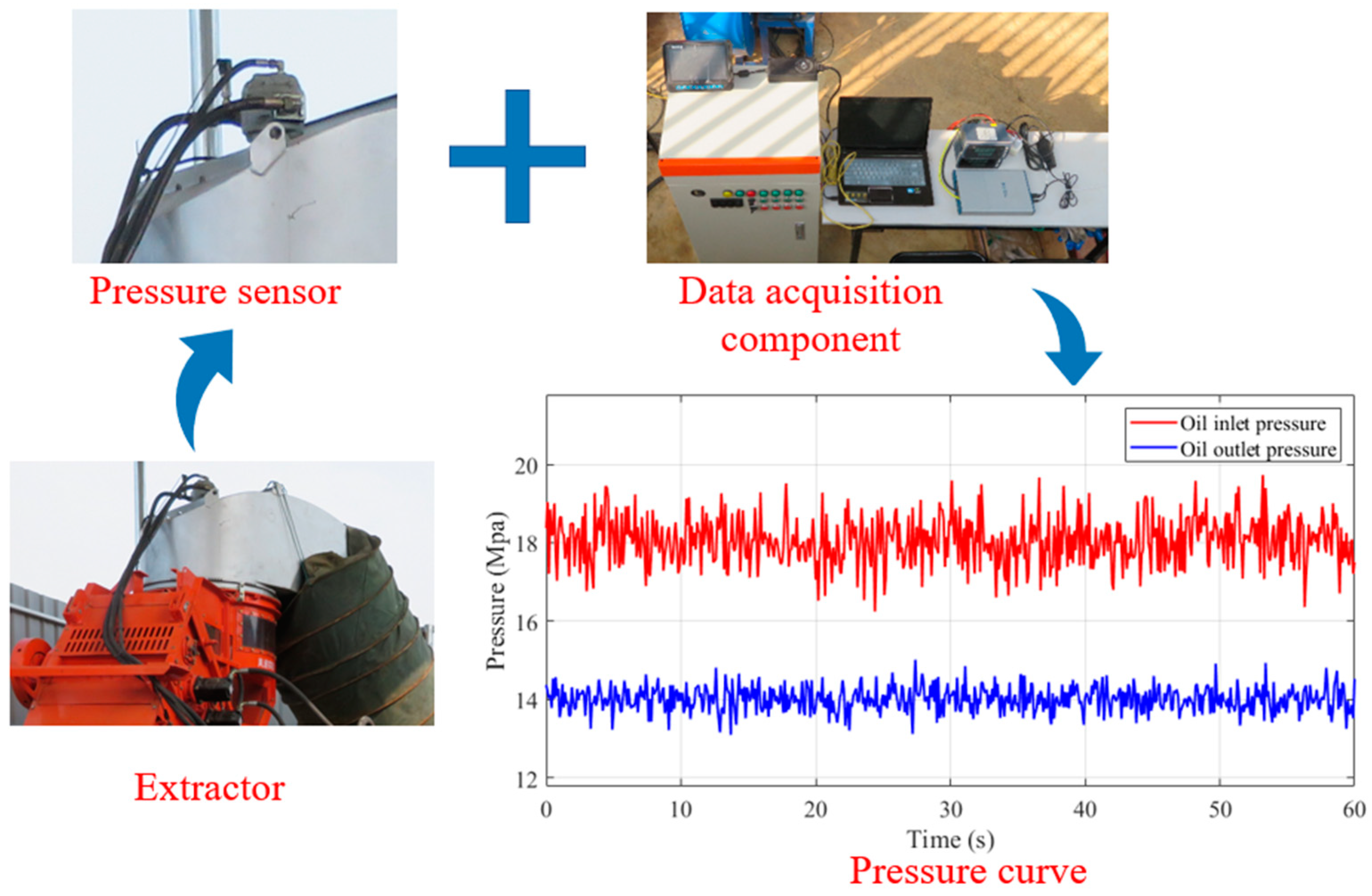Agriculture 13 01726 g005