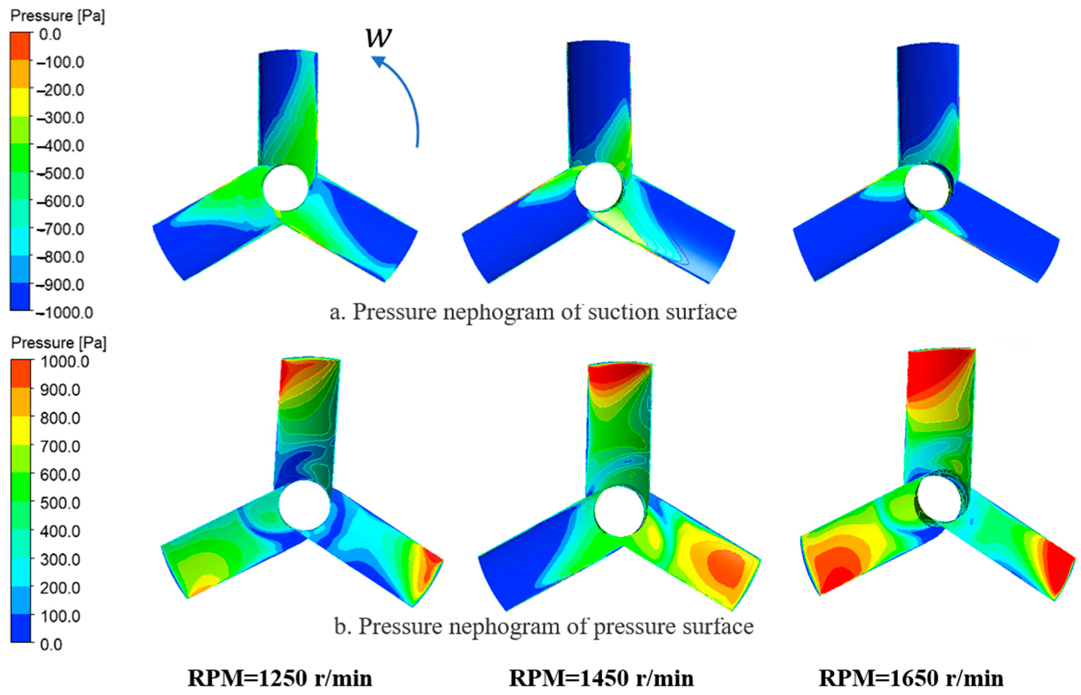 Agriculture 13 01726 g006