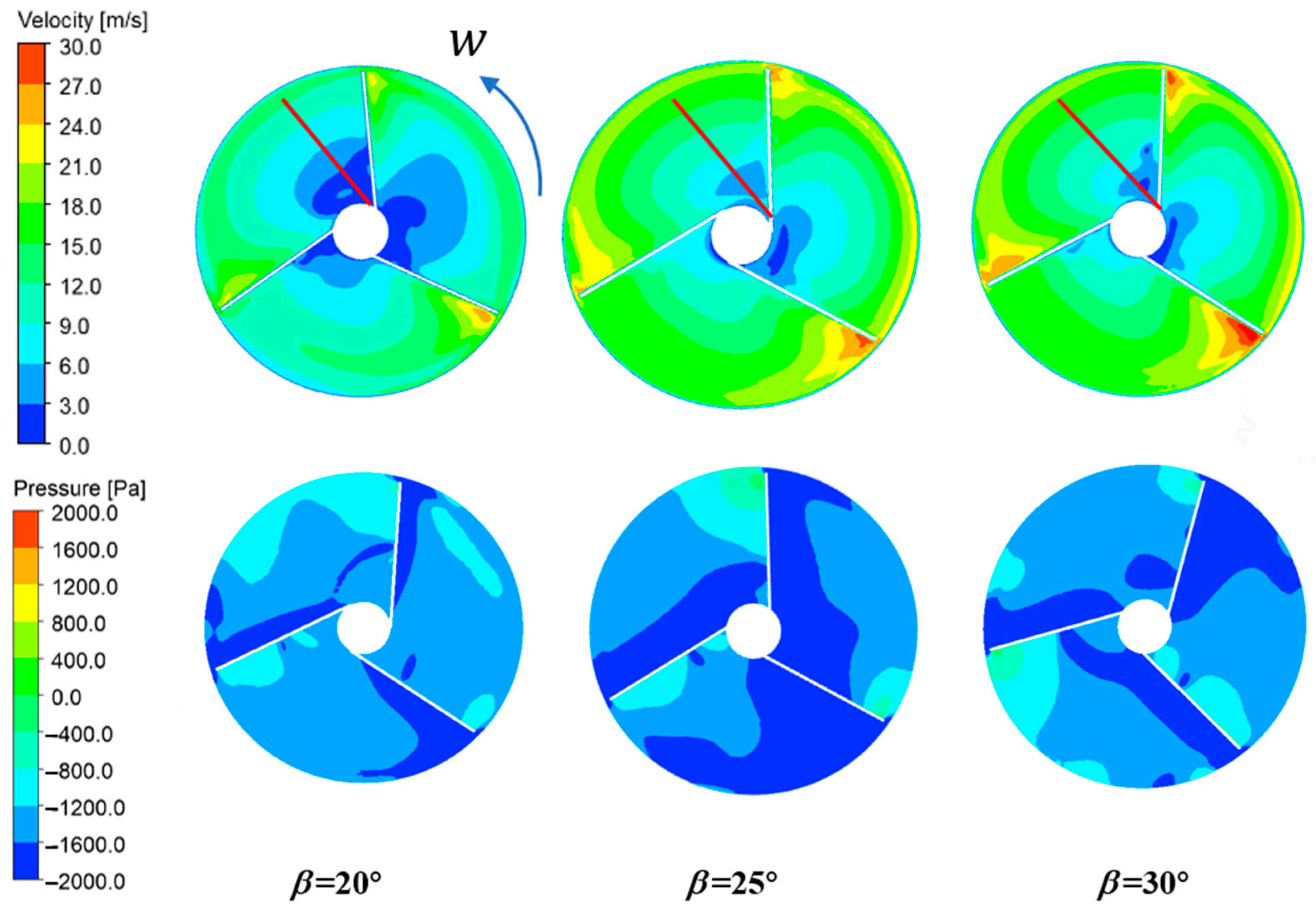 Agriculture 13 01726 g008