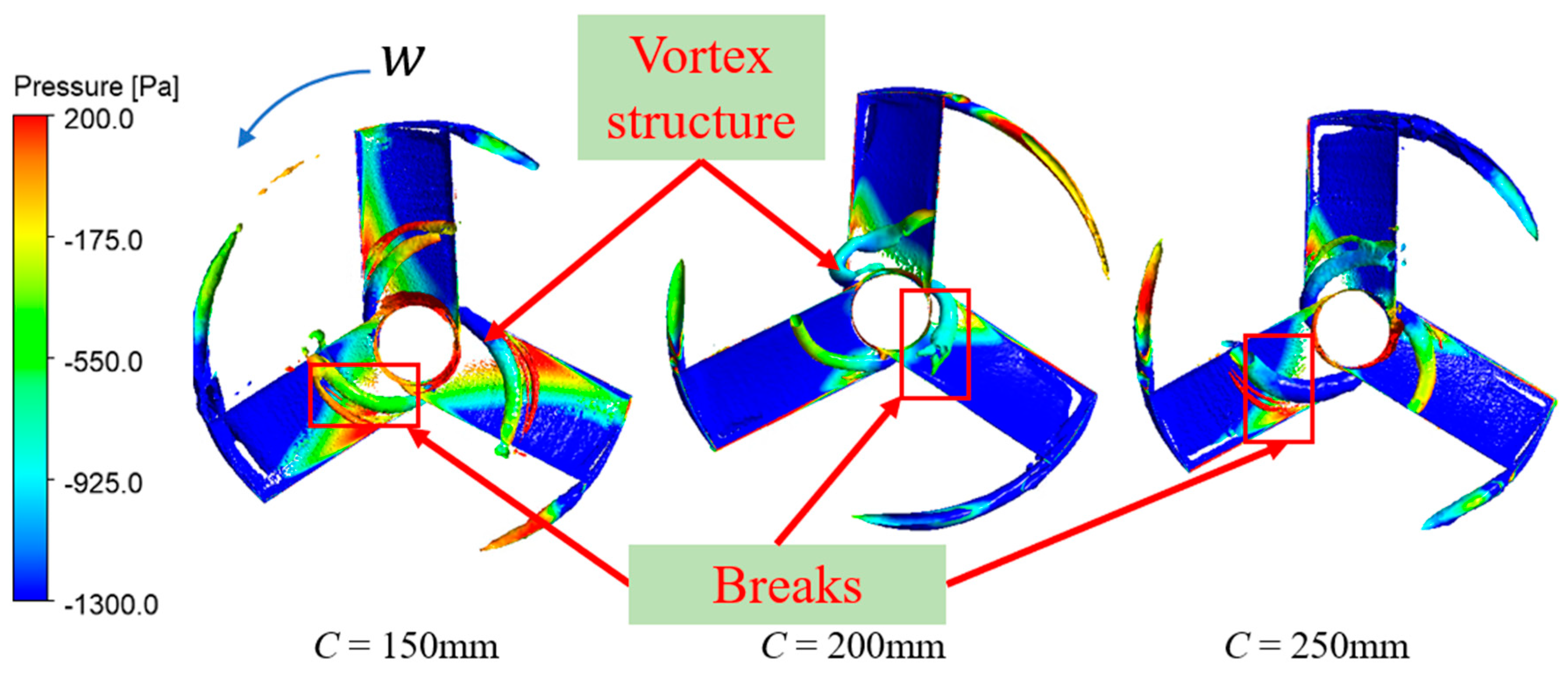 Agriculture 13 01726 g010