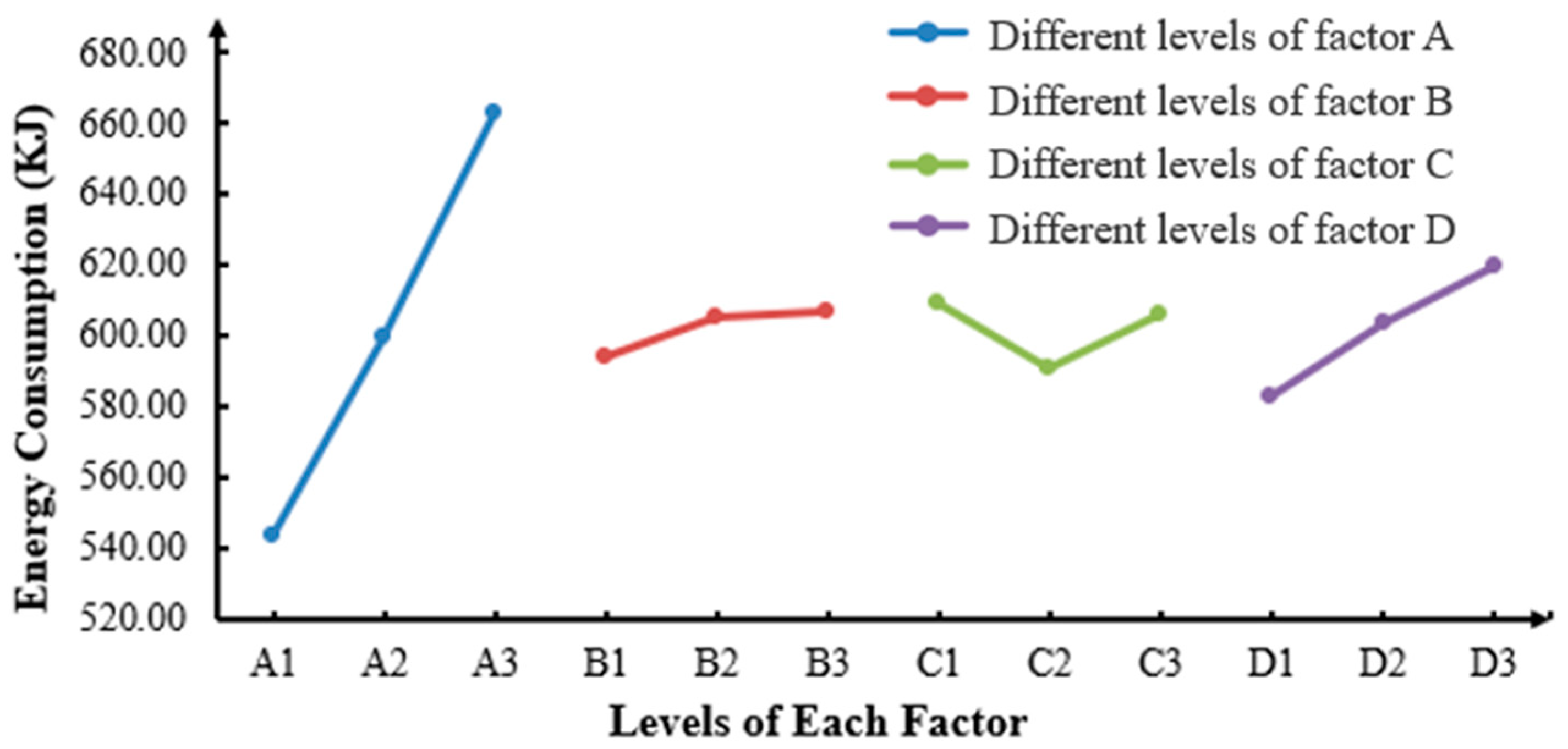 Agriculture 13 01726 g014