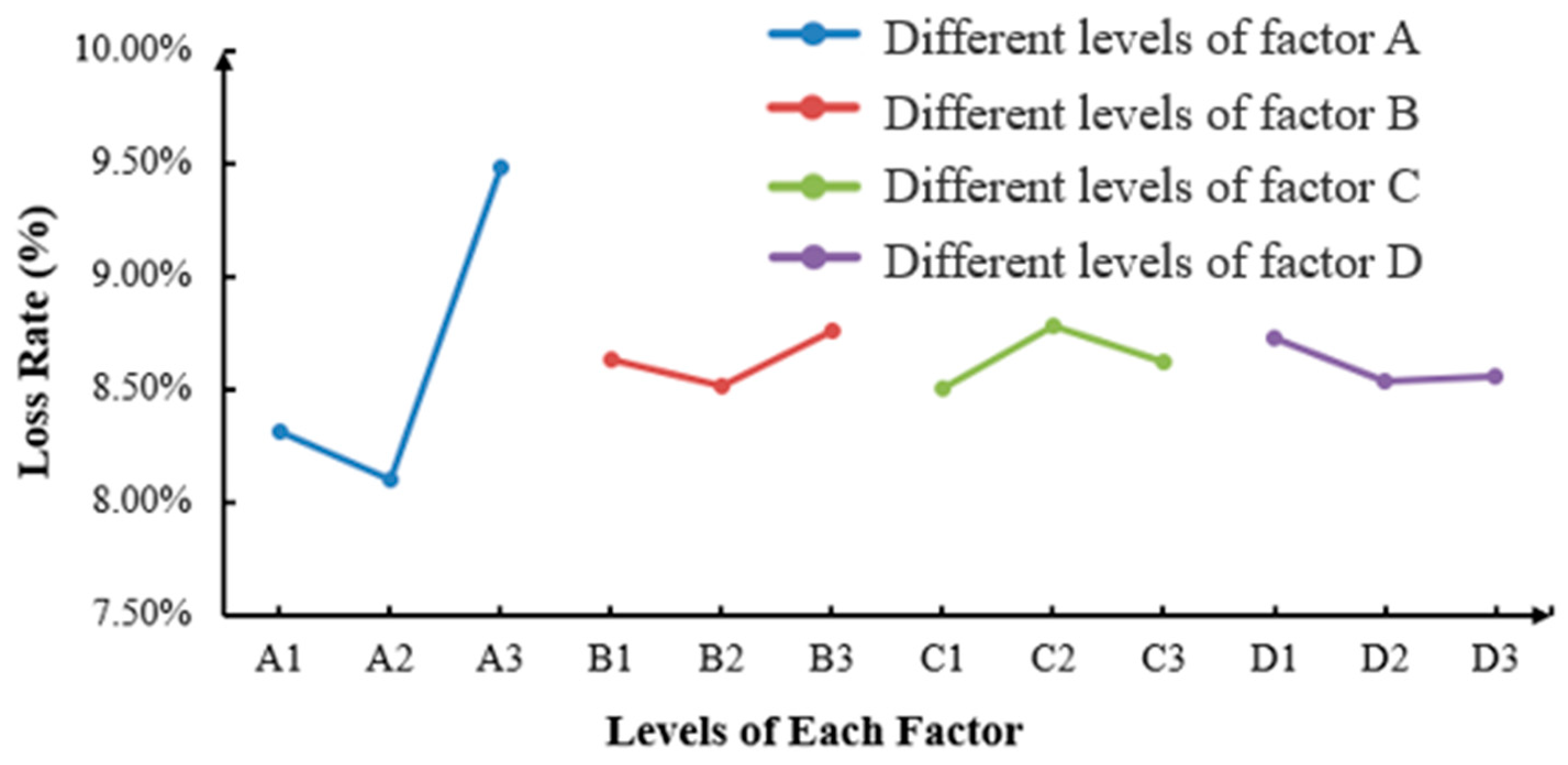 Agriculture 13 01726 g016