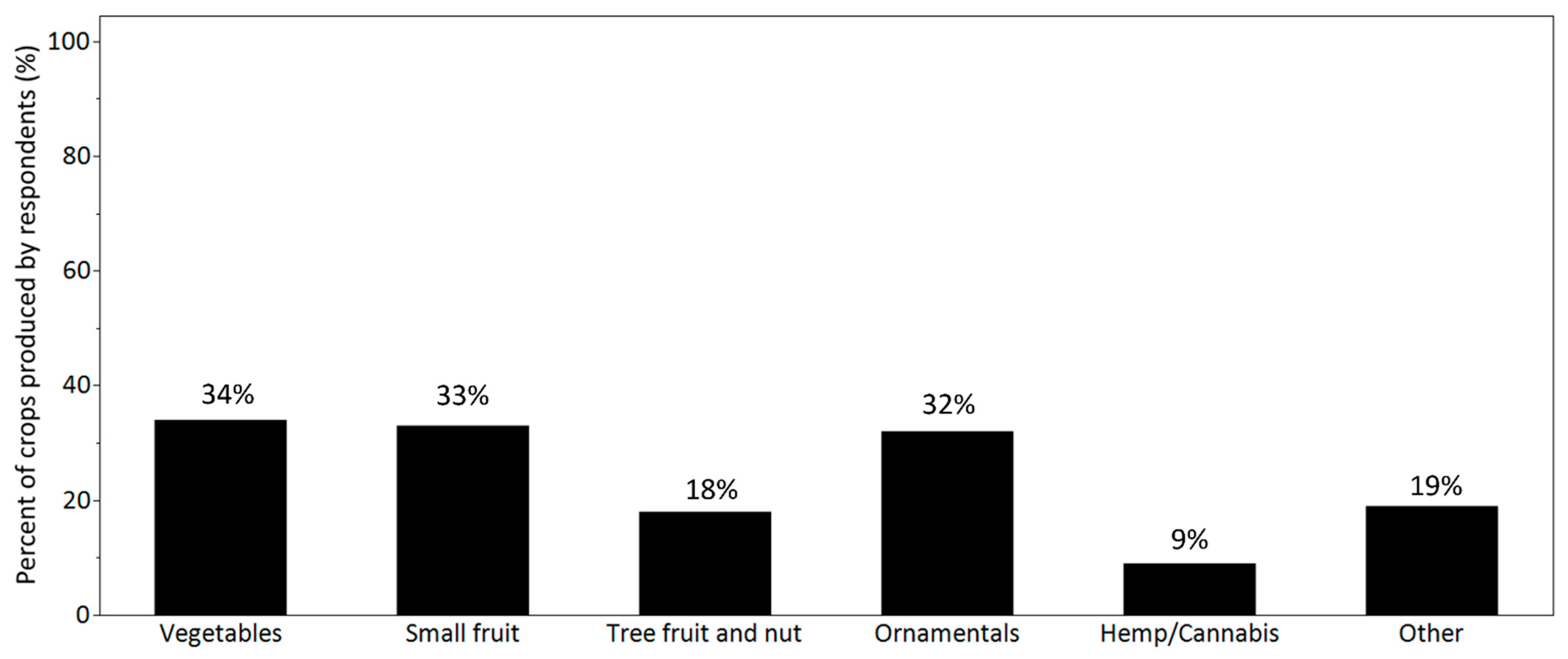 Agriculture 13 01727 g001