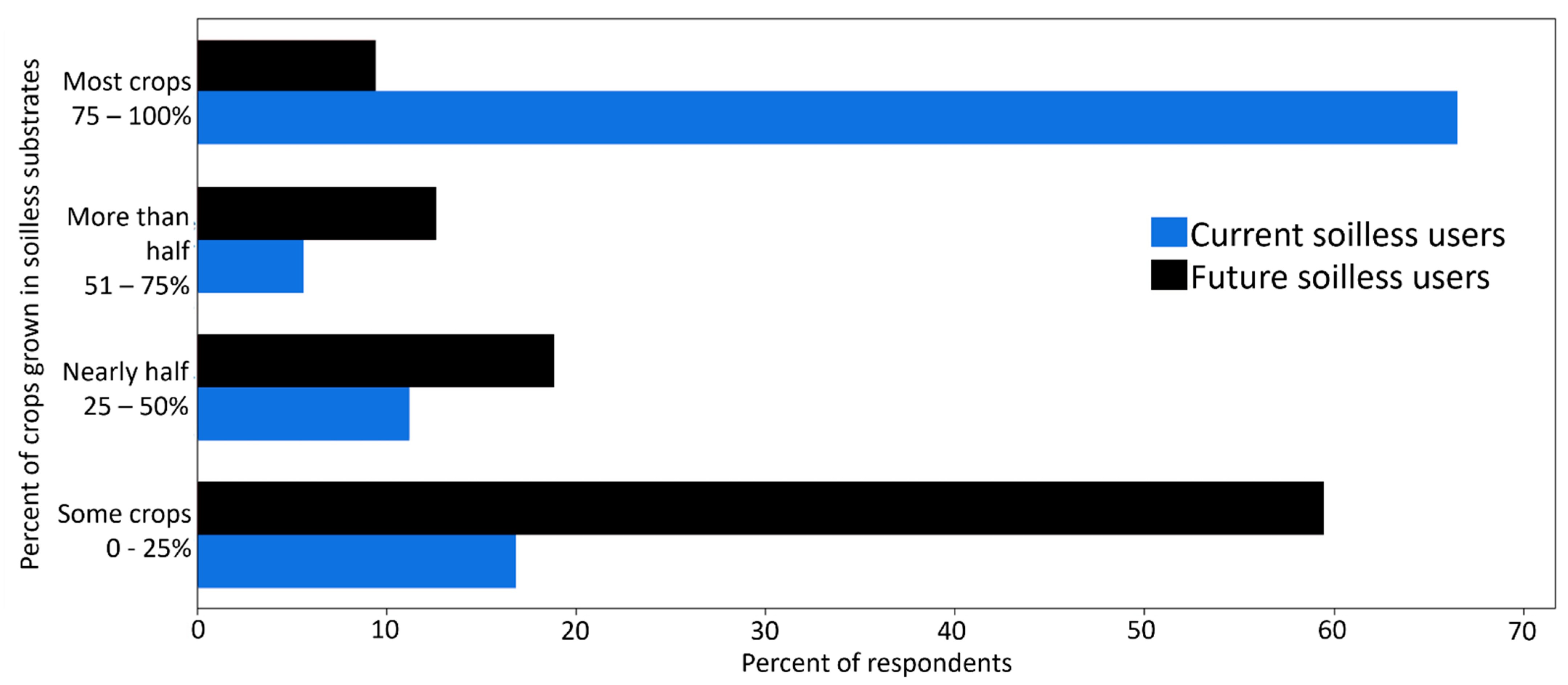 Agriculture 13 01727 g002