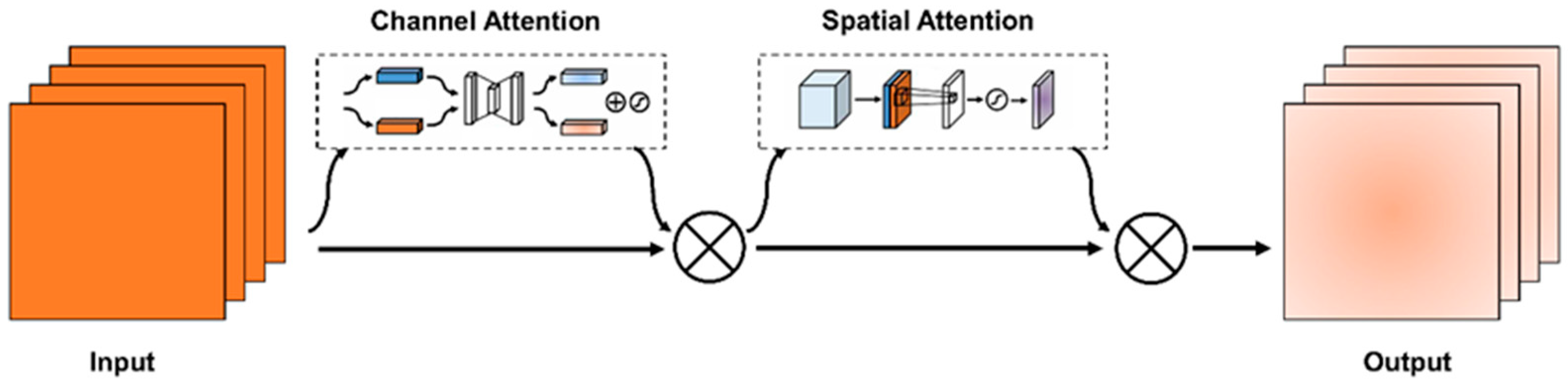 Agriculture 13 01728 g003
