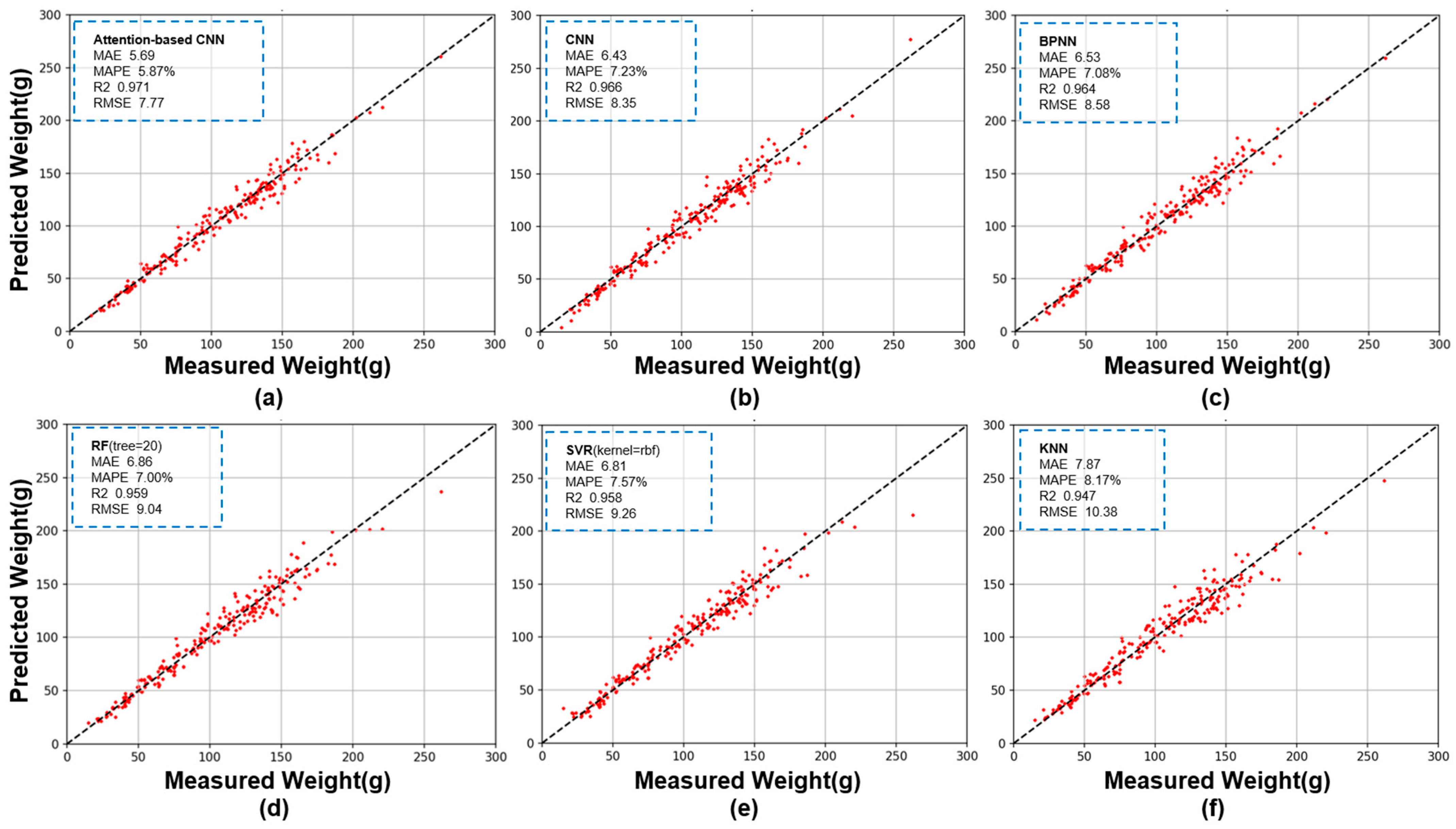 Agriculture 13 01728 g006