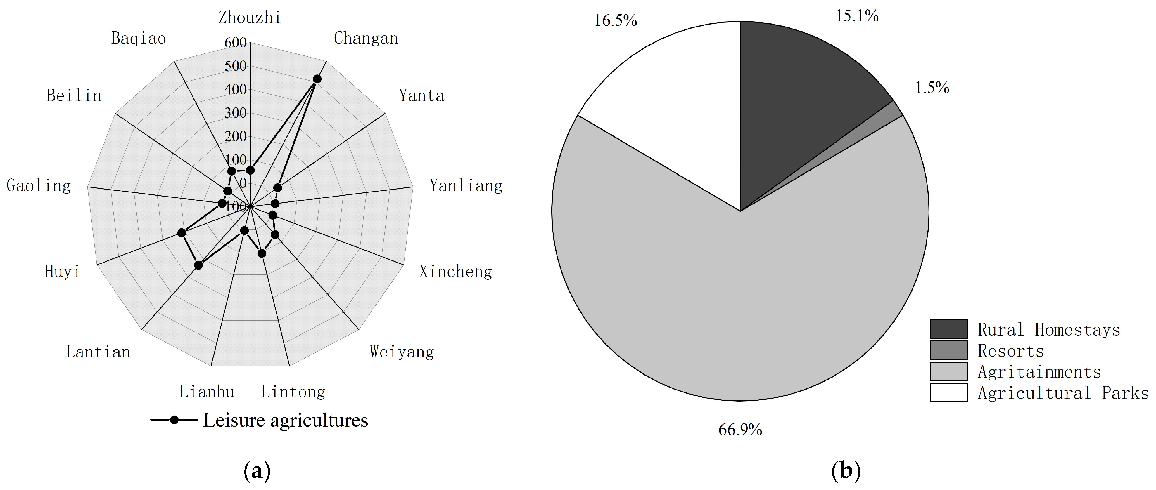 Agriculture 13 01730 g002