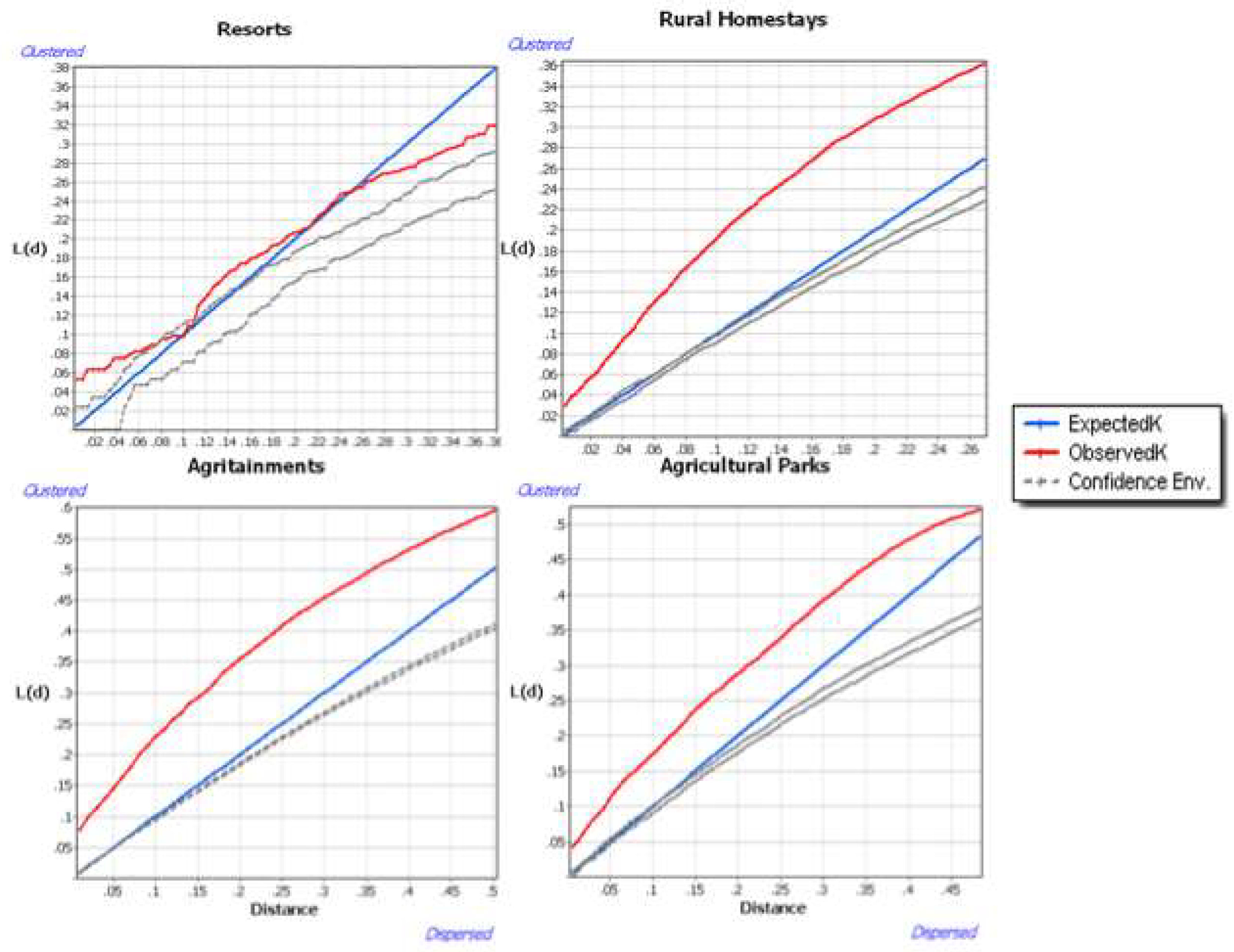 Agriculture 13 01730 g006