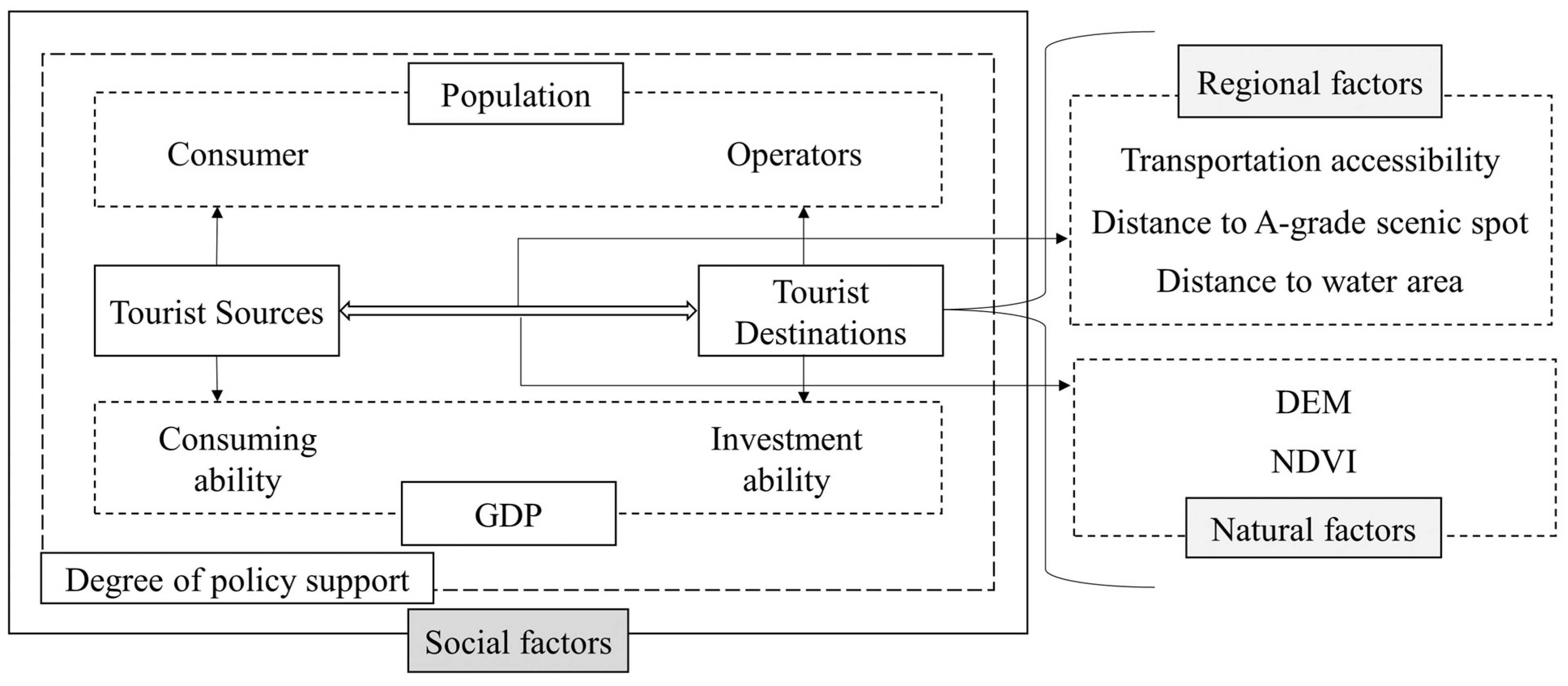 Agriculture 13 01730 g007
