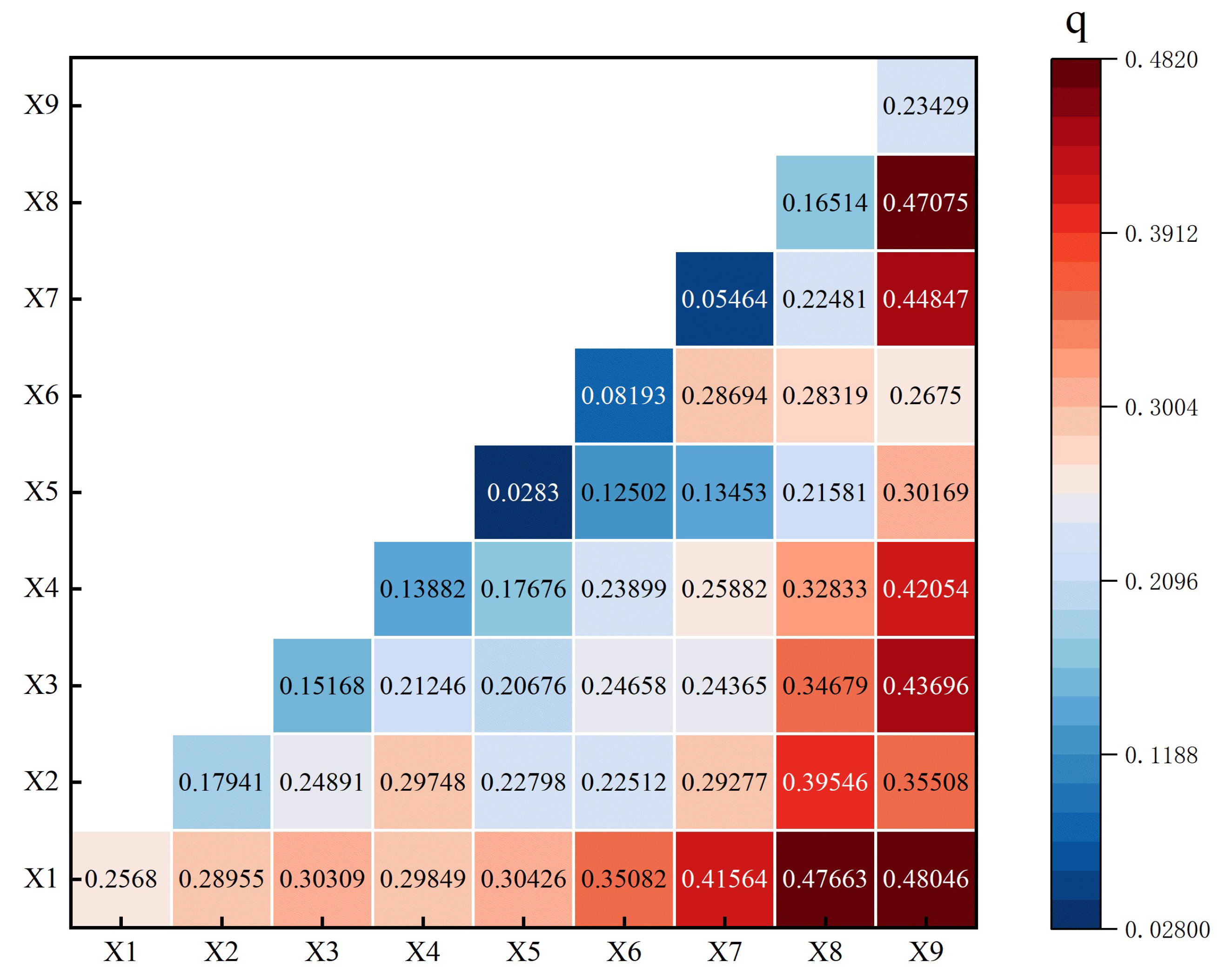 Agriculture 13 01730 g008