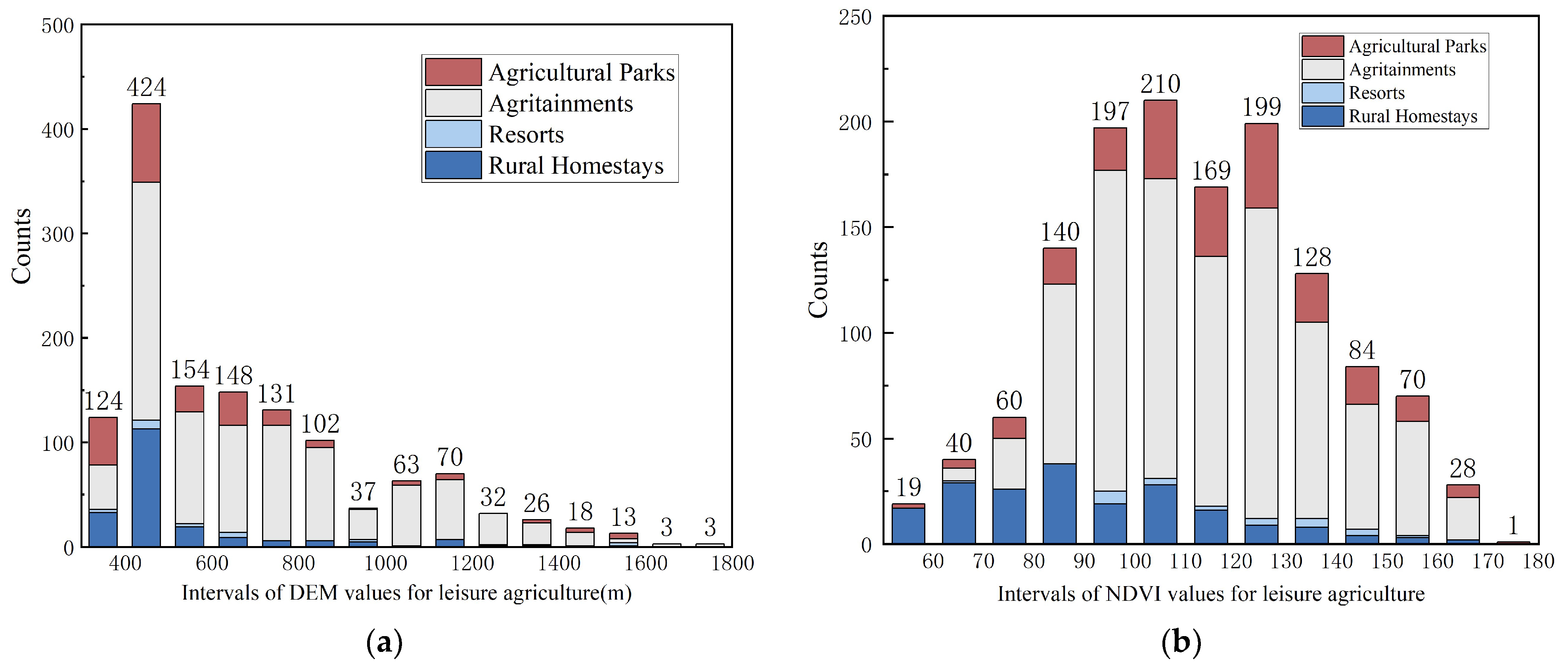 Agriculture 13 01730 g010