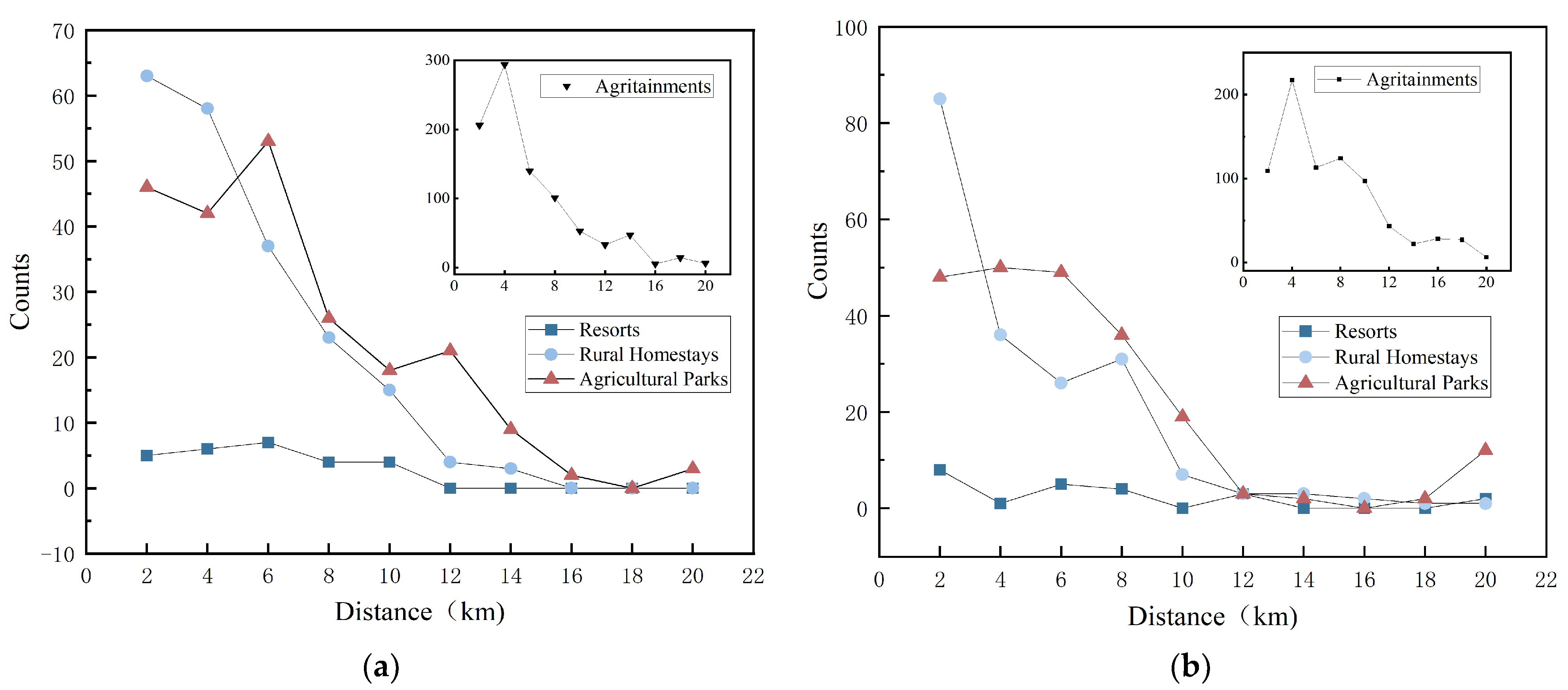 Agriculture 13 01730 g012