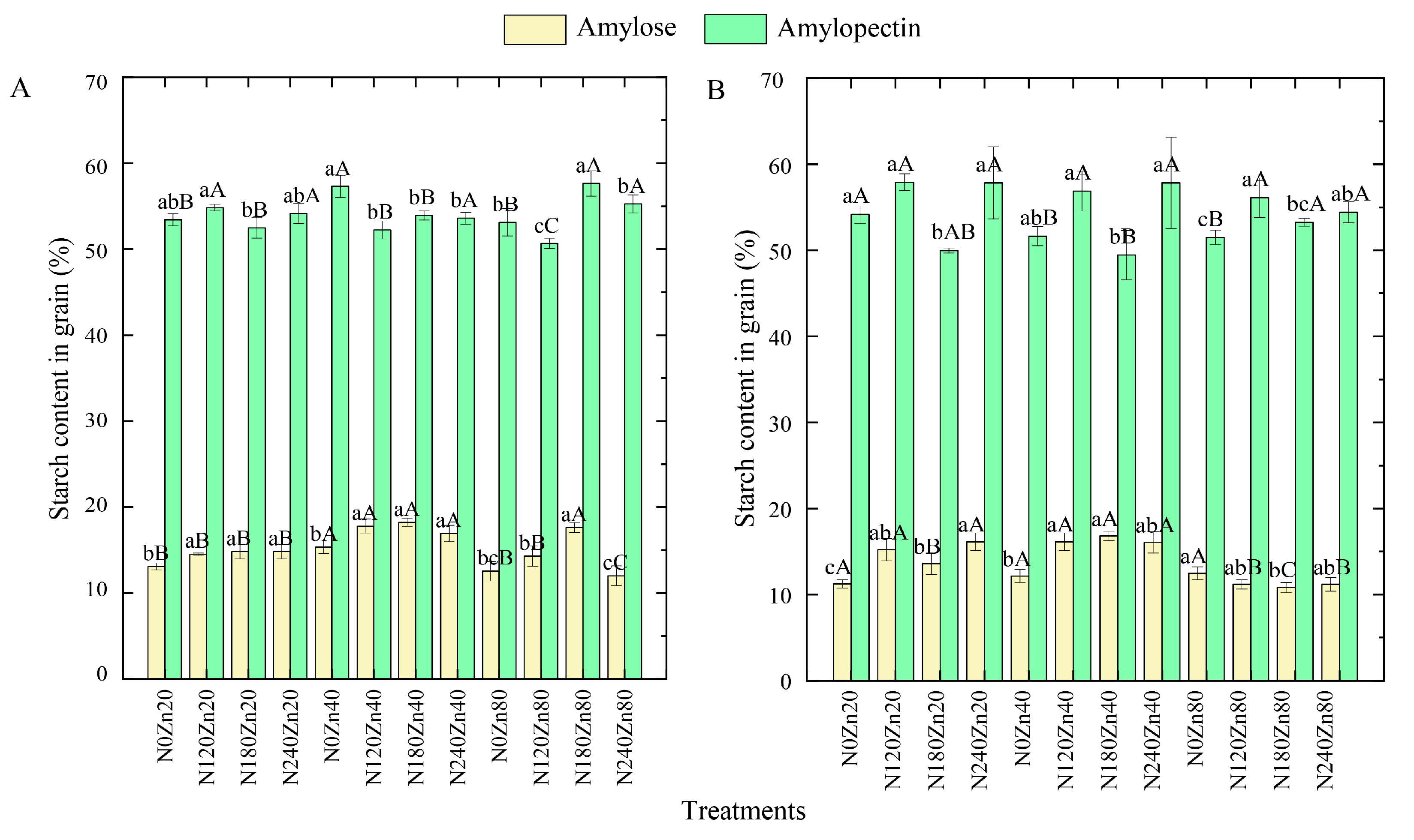 Agriculture 13 01731 g003